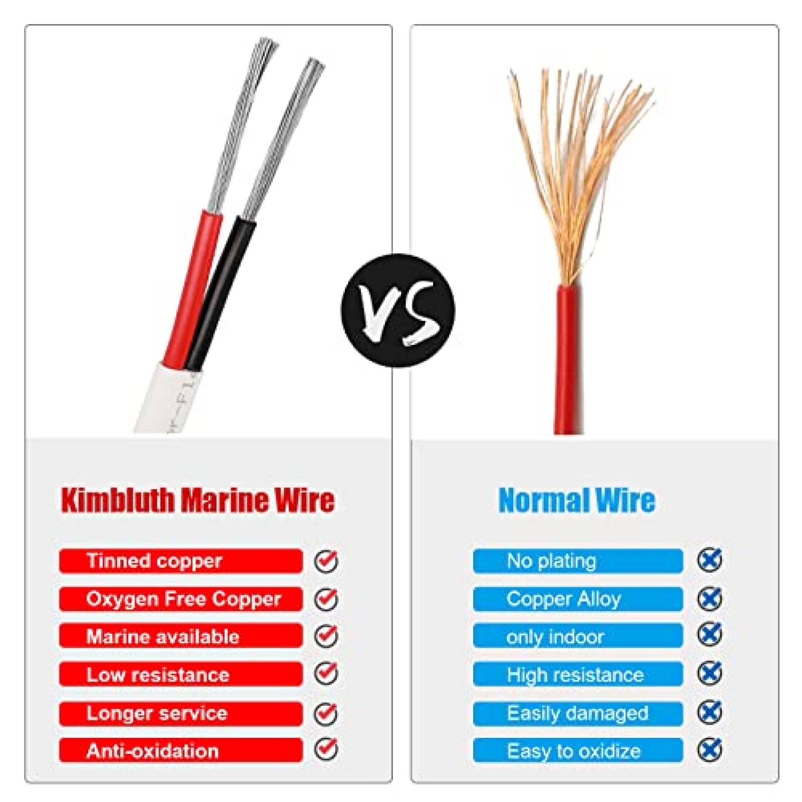 Cable Kimbluth Duplex De Cobre Calibre 14 30 ft -Blanco