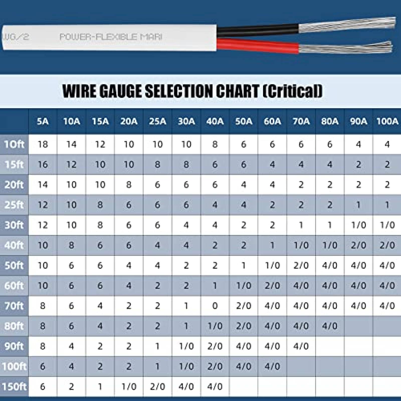 Cable Kimbluth Duplex De Cobre Calibre 14 30 ft -Blanco