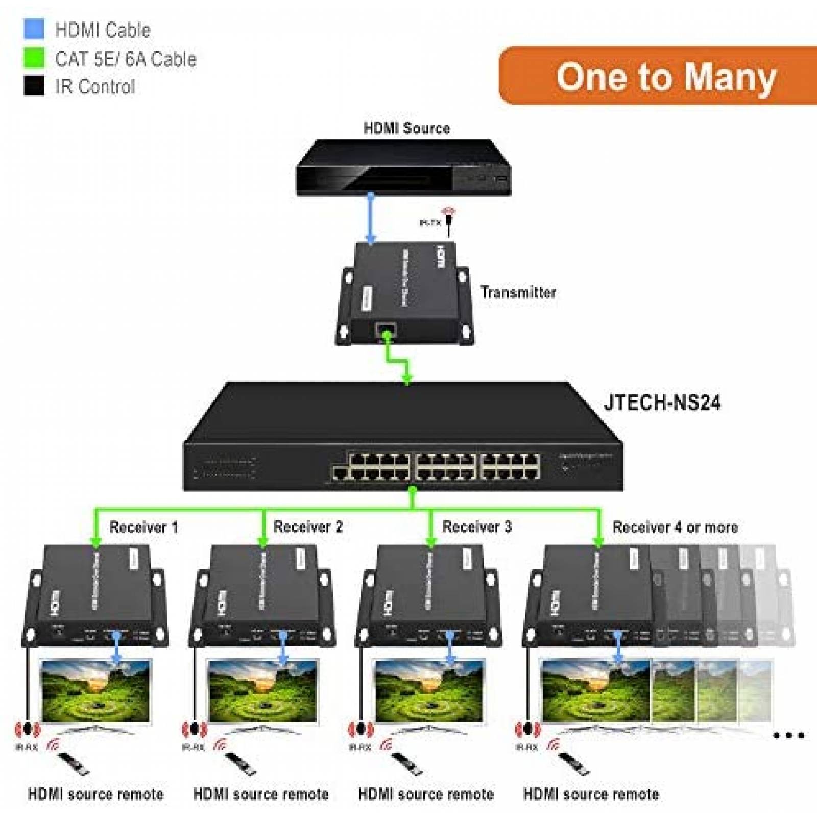 Extensor HDMI J-Tech Digital sobre cable Cat 5e/Cat6 -Negro