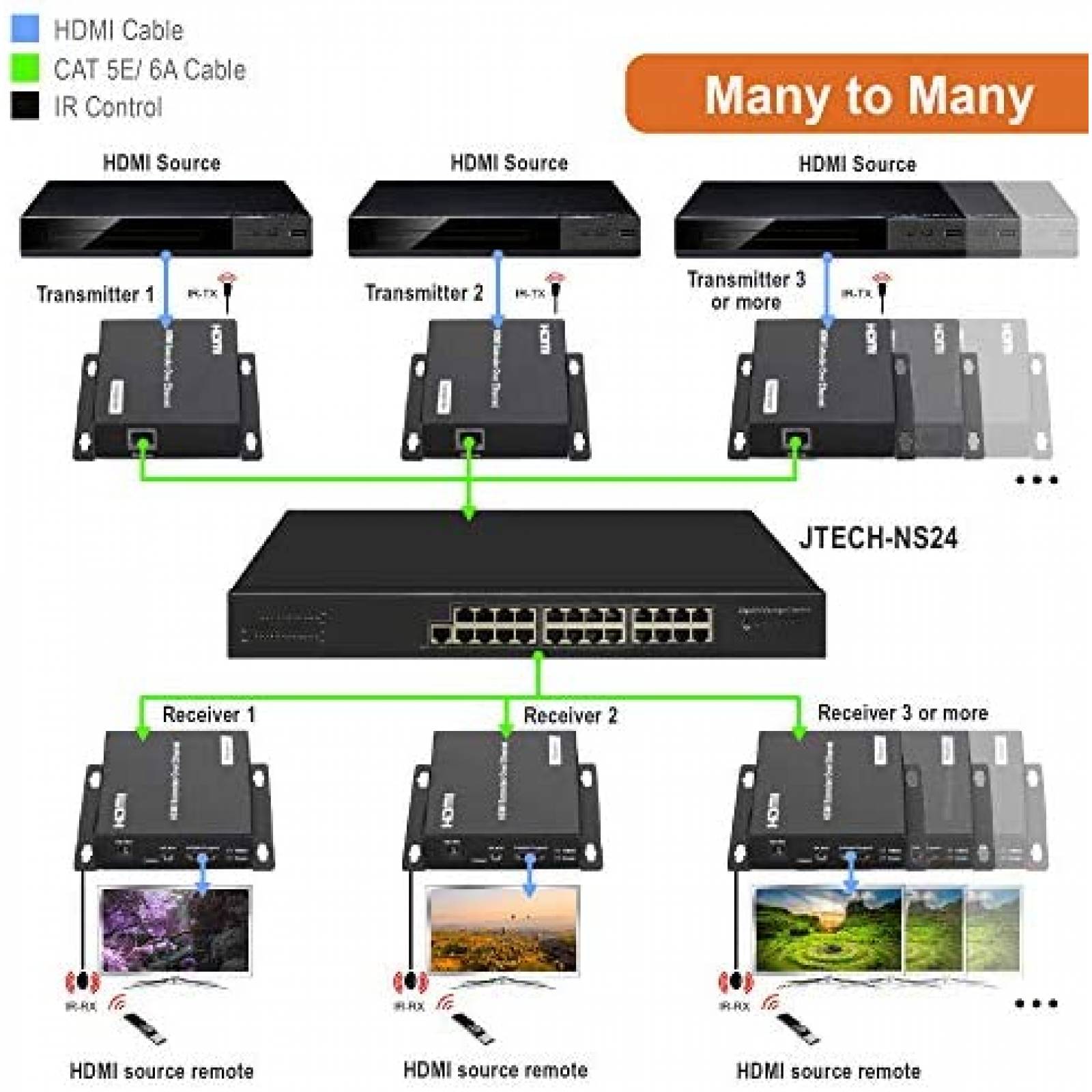 Extensor HDMI J-Tech Digital sobre cable Cat 5e/Cat6 -Negro