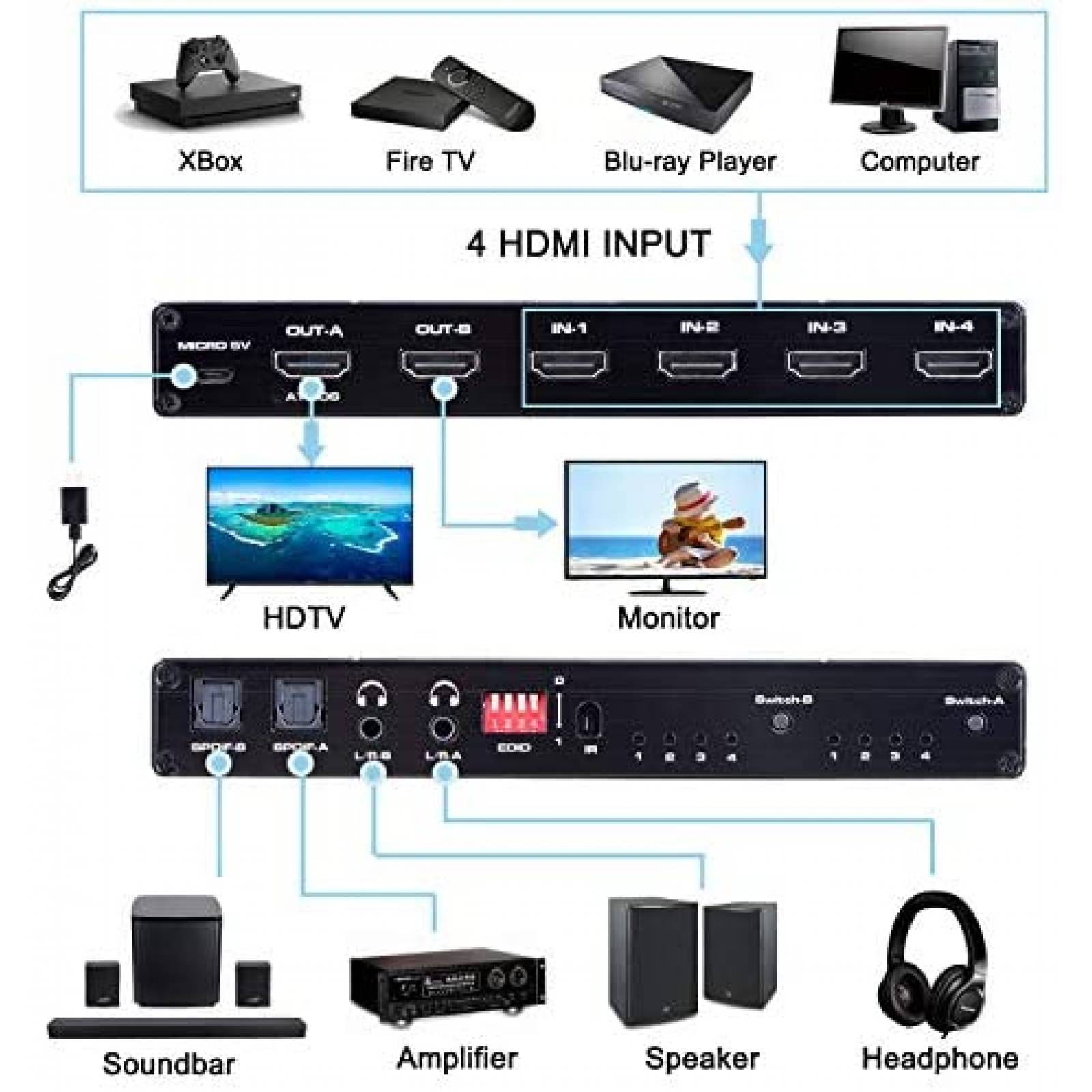 Matriz HDMI ENBUER 4K 60Hz HDMI Matrix Switch 4 en 2 -Negro