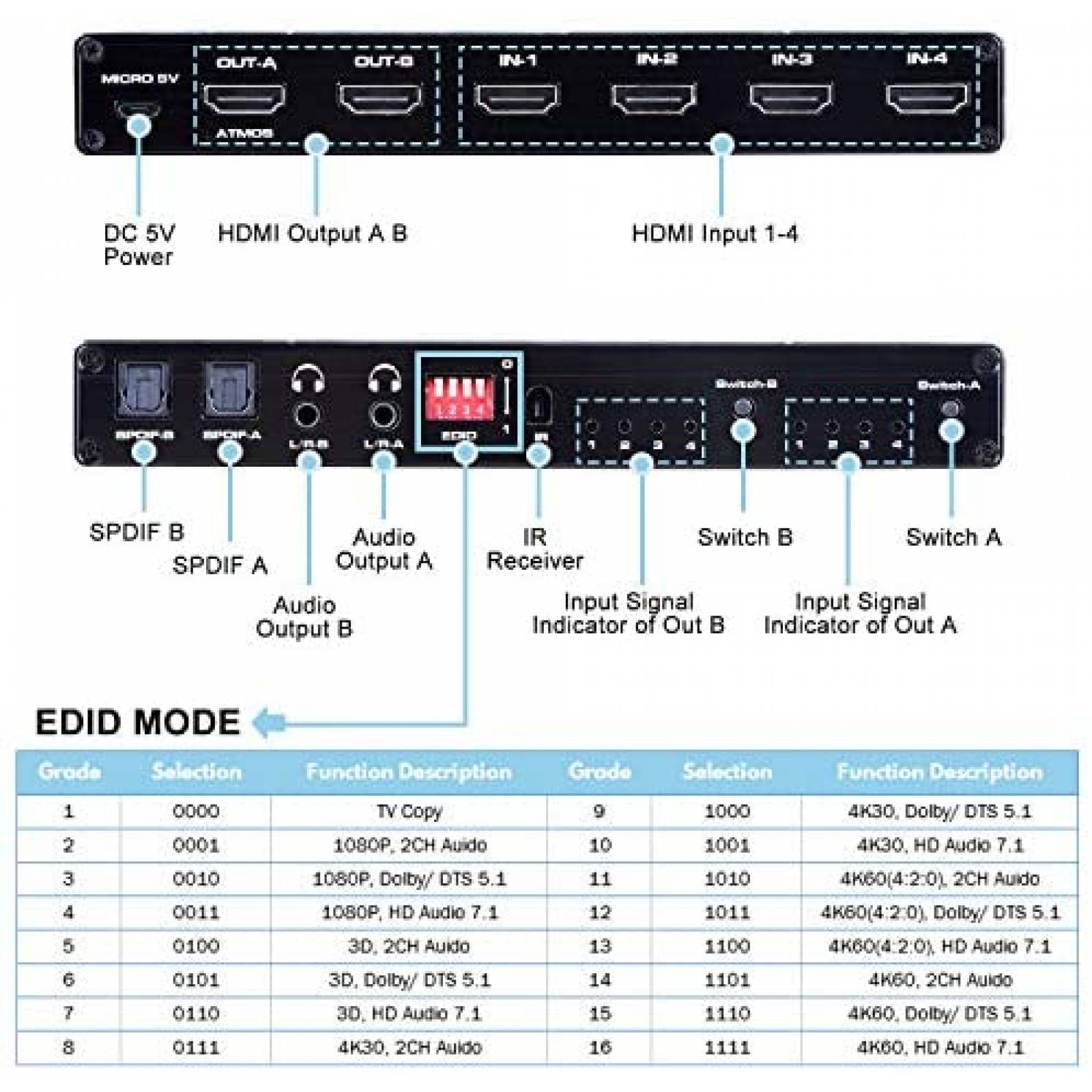 Matriz HDMI ENBUER 4K 60Hz HDMI Matrix Switch 4 en 2 -Negro