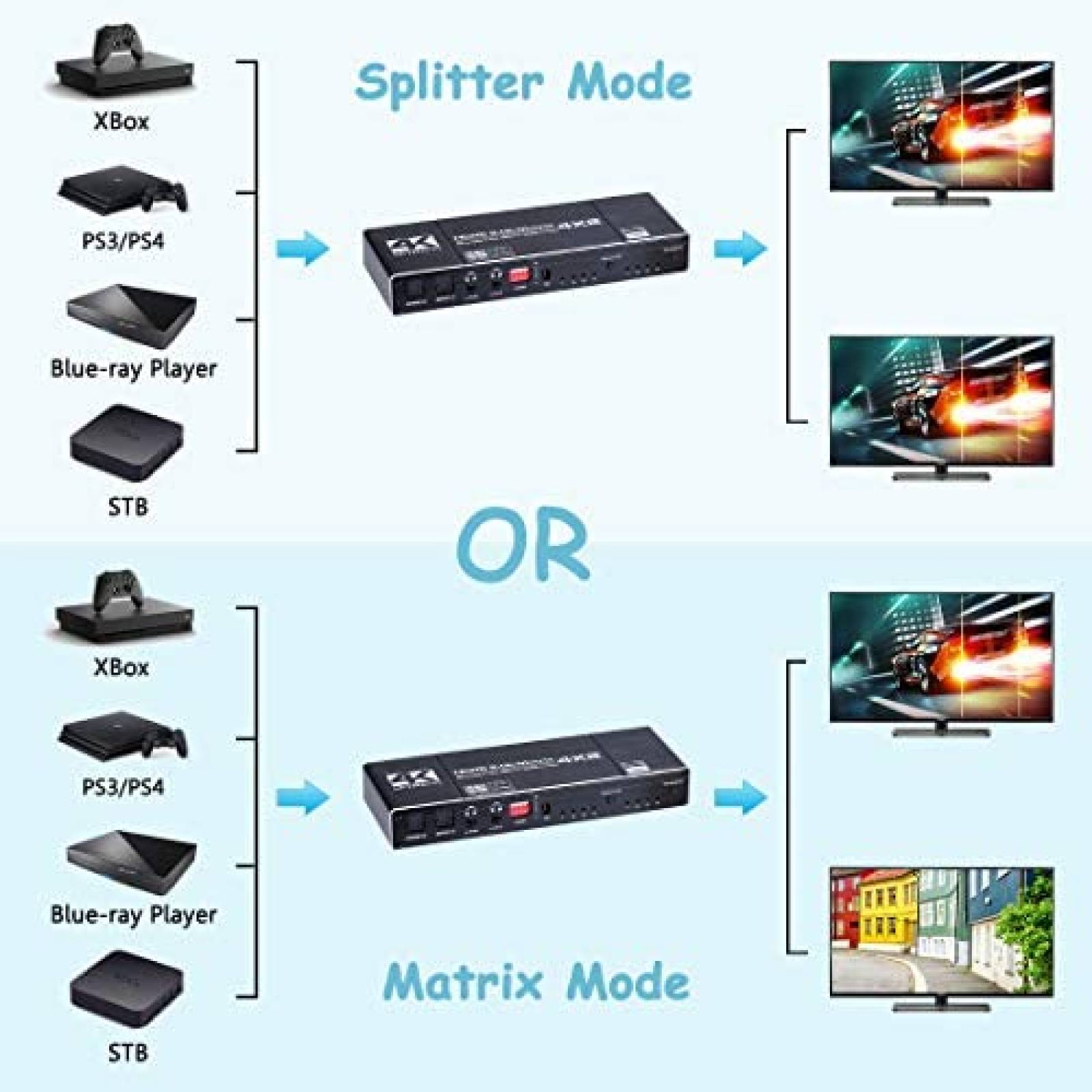 Conmutador HDMI switch matrix 4Entradas, 2 Salidas. Con mando a