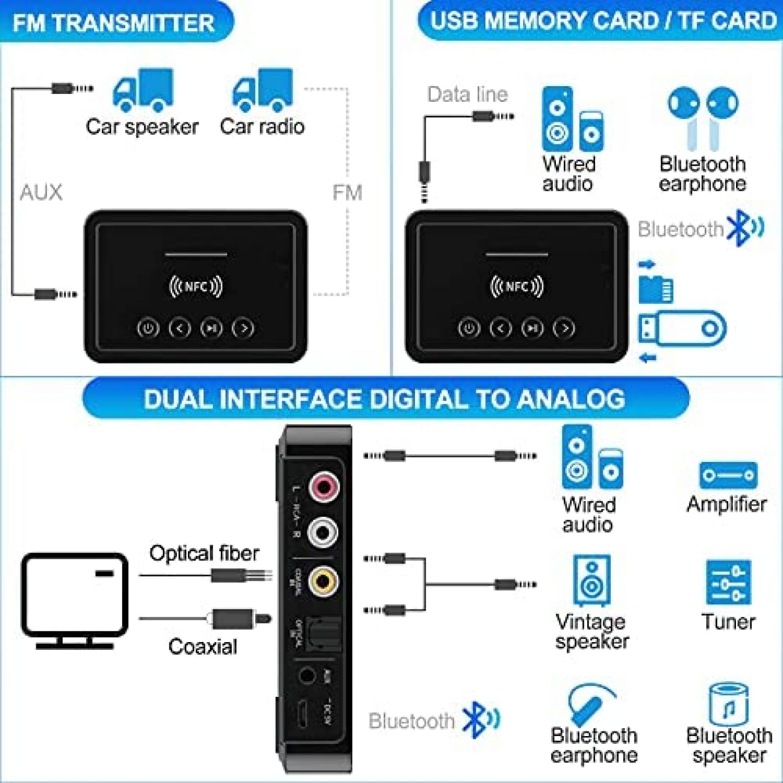 Transmisor Audio MakerHawk Bluetooth 5.0 RCA USB Inalambrico