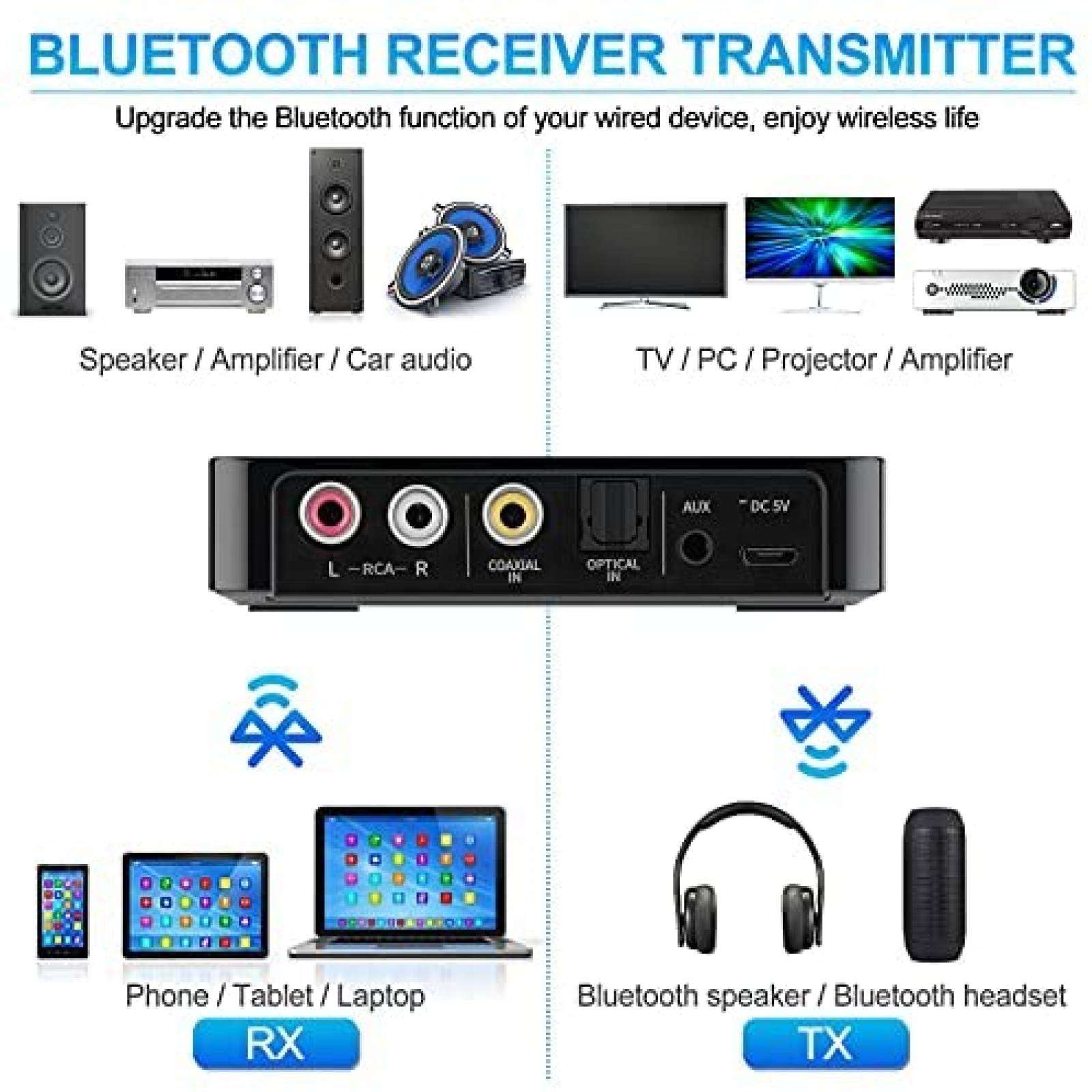 Transmisor Audio MakerHawk Bluetooth 5.0 RCA USB Inalambrico