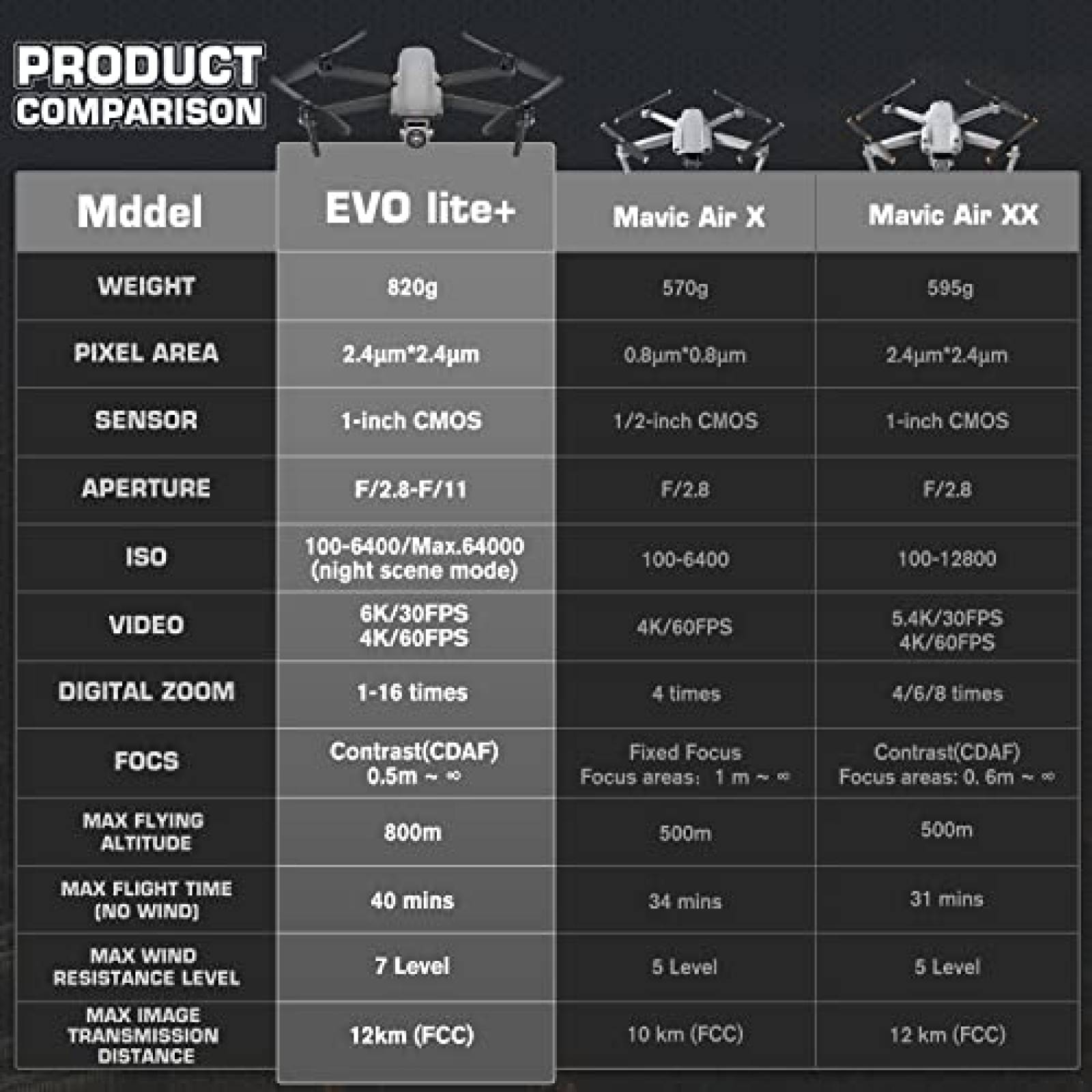 Drone Autel EVO Lite Plus con Control Remoto -Gris