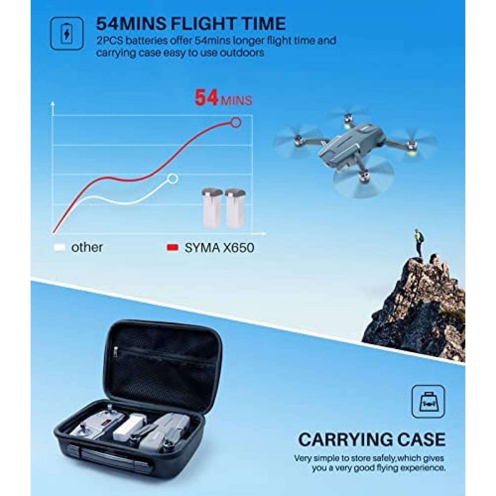 Drone SYMA X650 4K EIS GPS Quadcopter sin escobillas