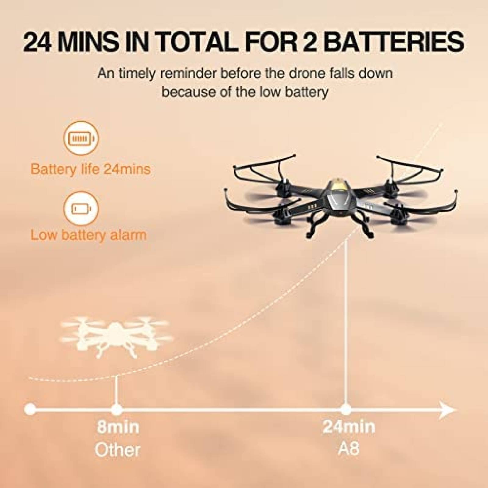 ATTOP Mini dron con cámara, cámara 1080P FPV RC Quadcopter con control de  voz y gestos, retención de altitud, modo sin cabeza, 3 modos de velocidad,  3