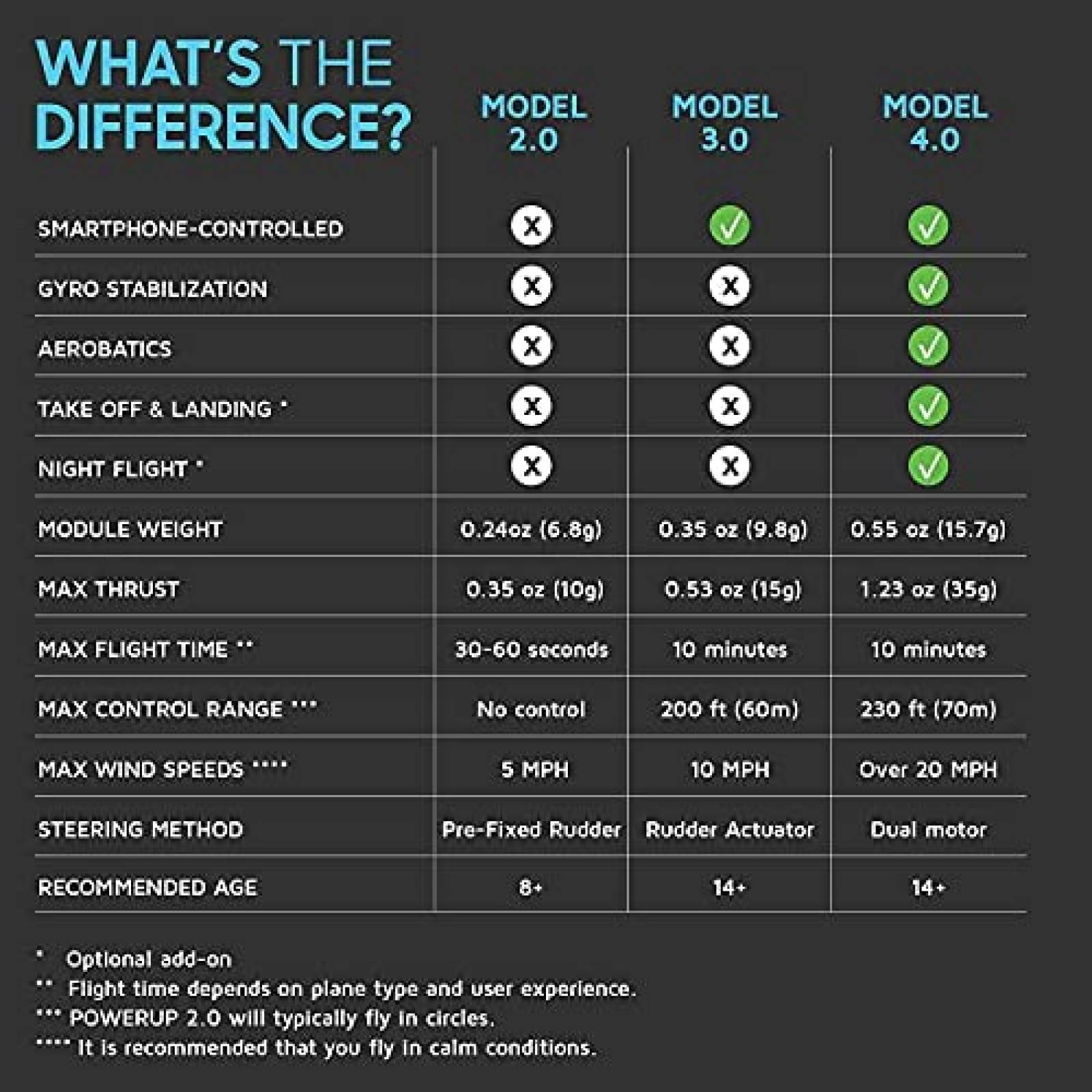 Avion de Papel POWERUP Control Remoto desde el Celular -Rojo