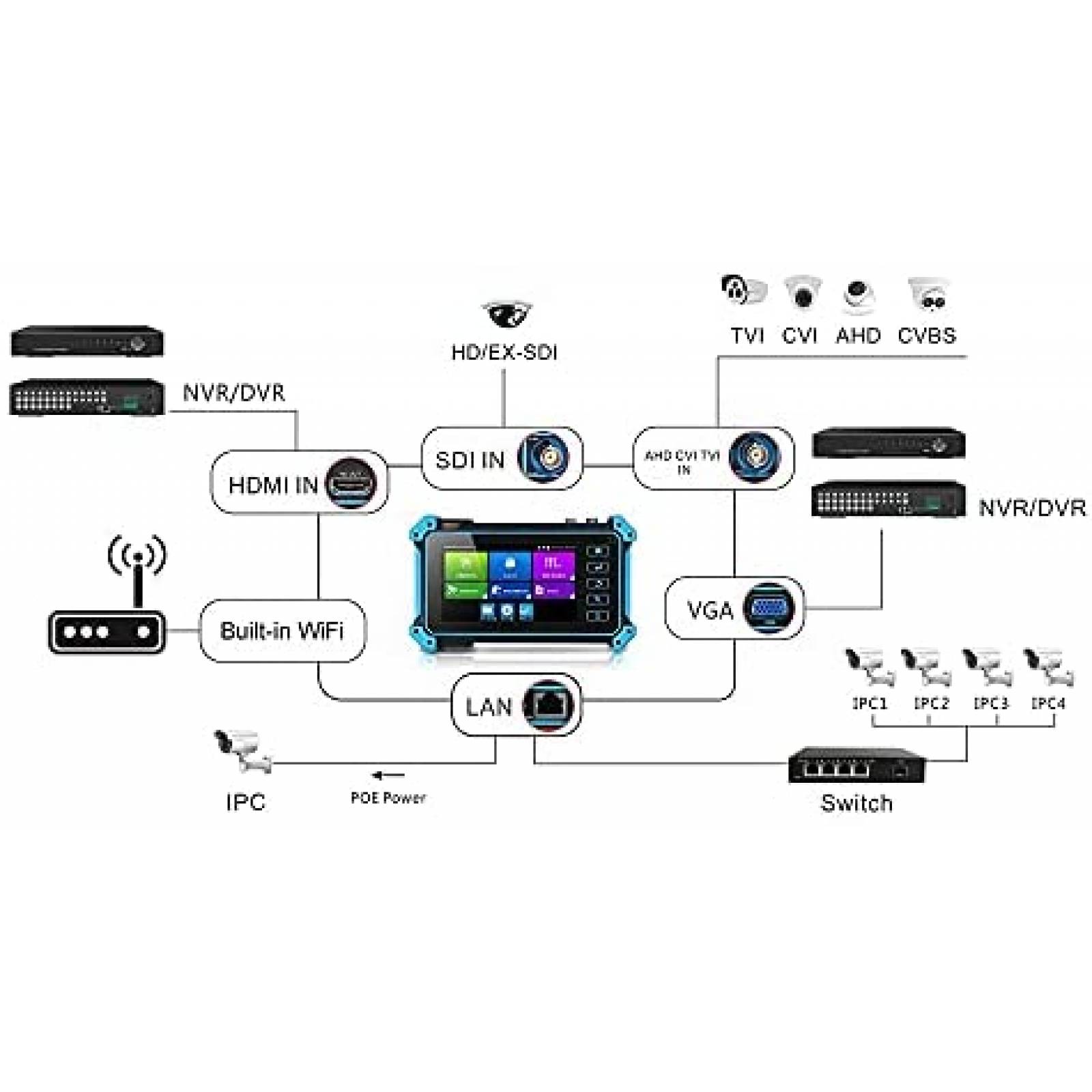 Pantalla de Monitoreo para Camara de Vigilancia PEGATISAN 5"