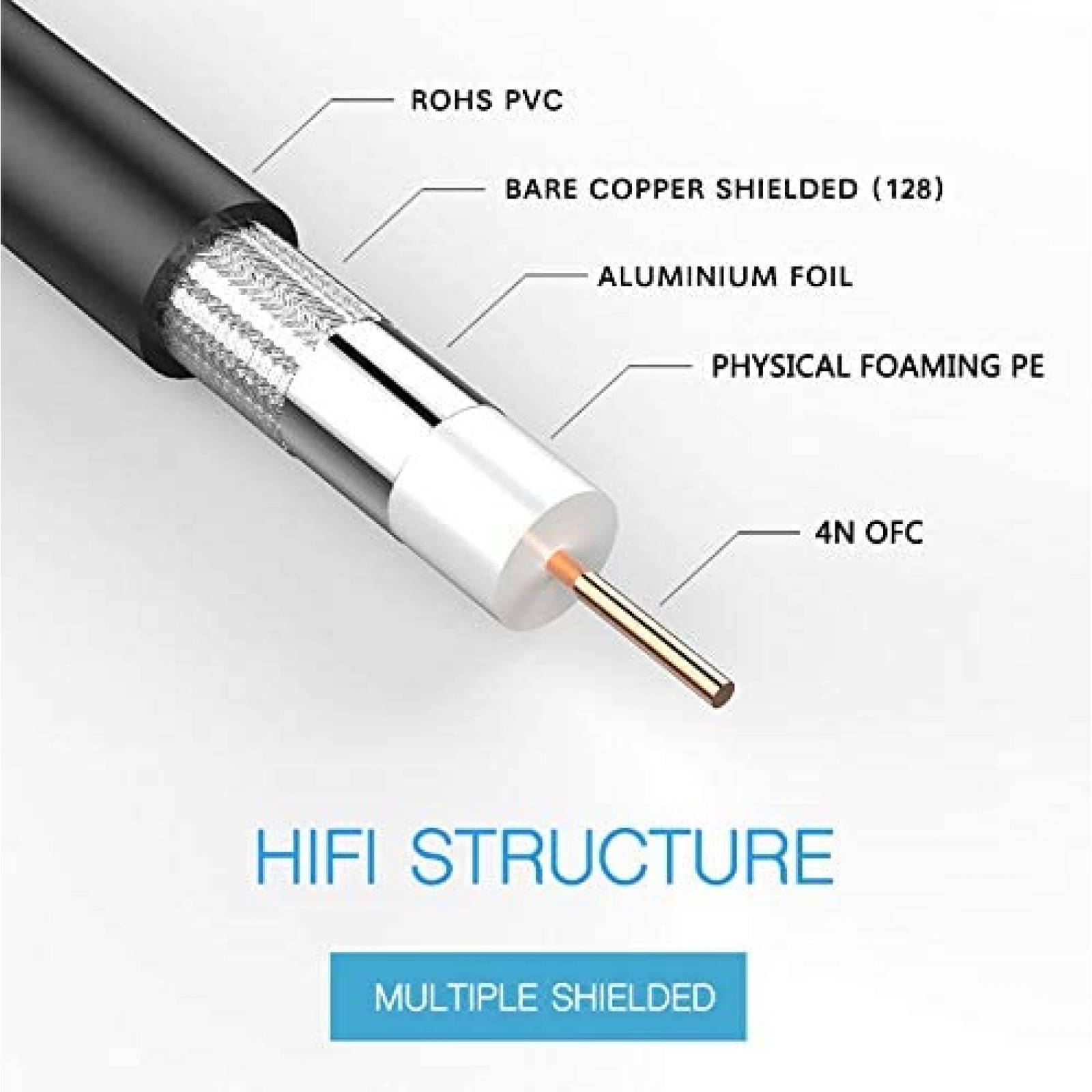 Cable SDI FURUI BNC a BCN de 33 Pies y 75 Ohm -Negro