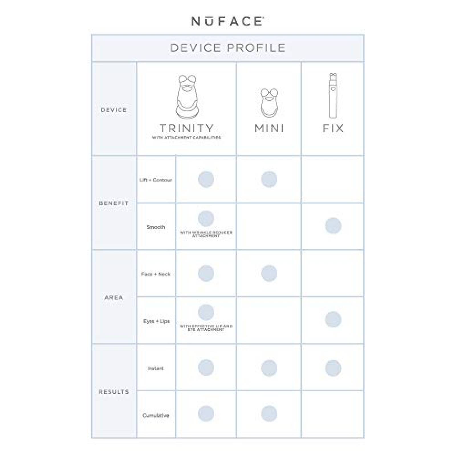 Tonificador Facial NuFACE 40300 Mini Hidratador SkinCare