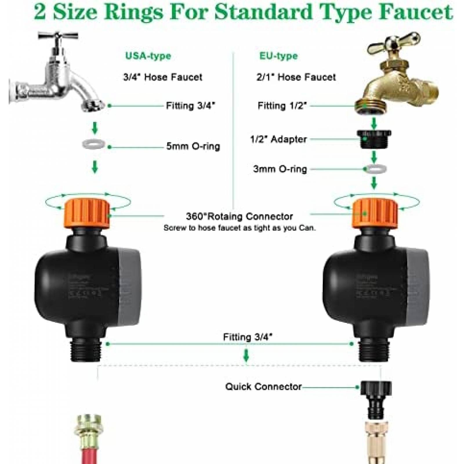 Temporizador De Riego WiFi Johgee Programable -Negro