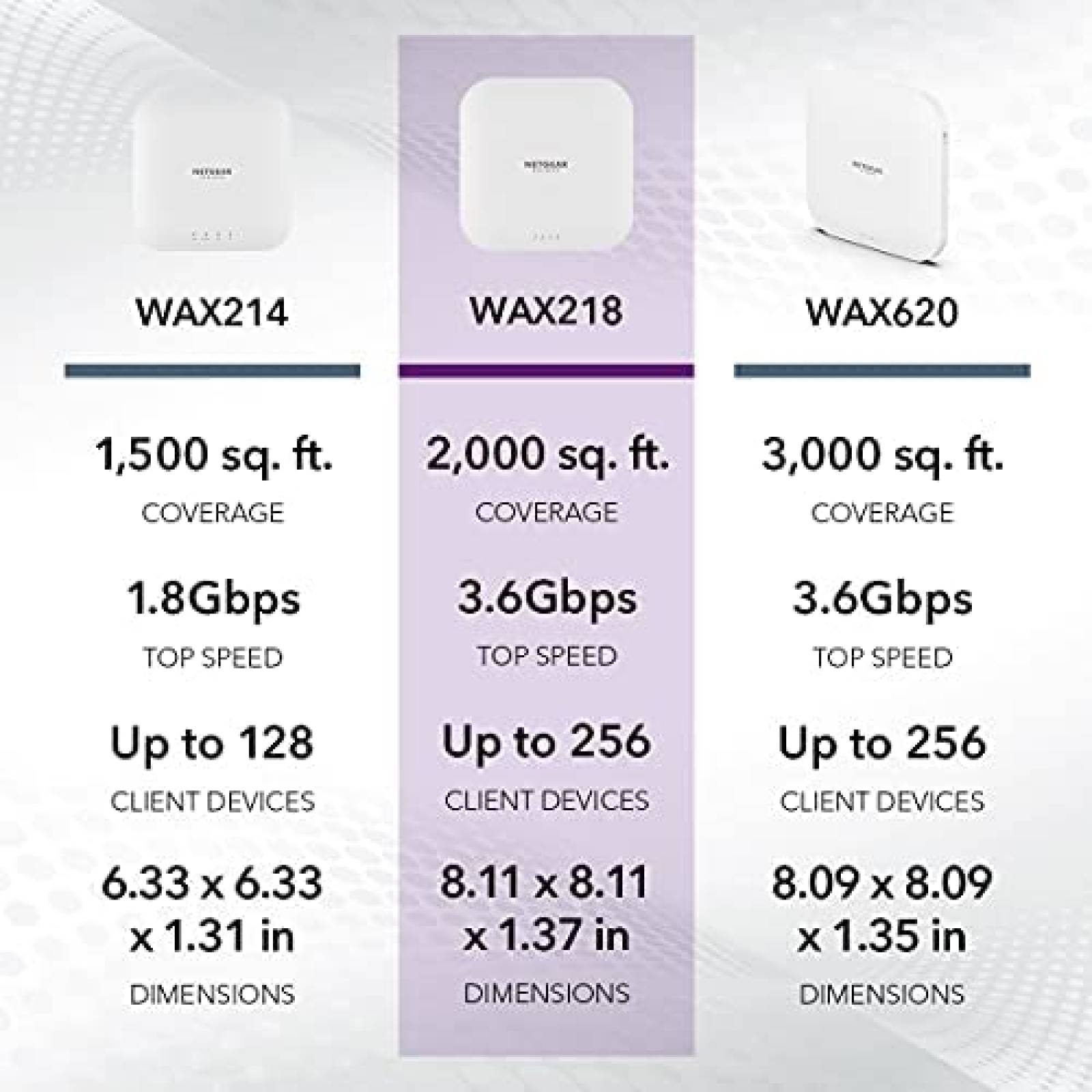 Punto de Acceso NETGEAR WiFi 6 PoE 2.5 802.11ax WPA3 -Blanco