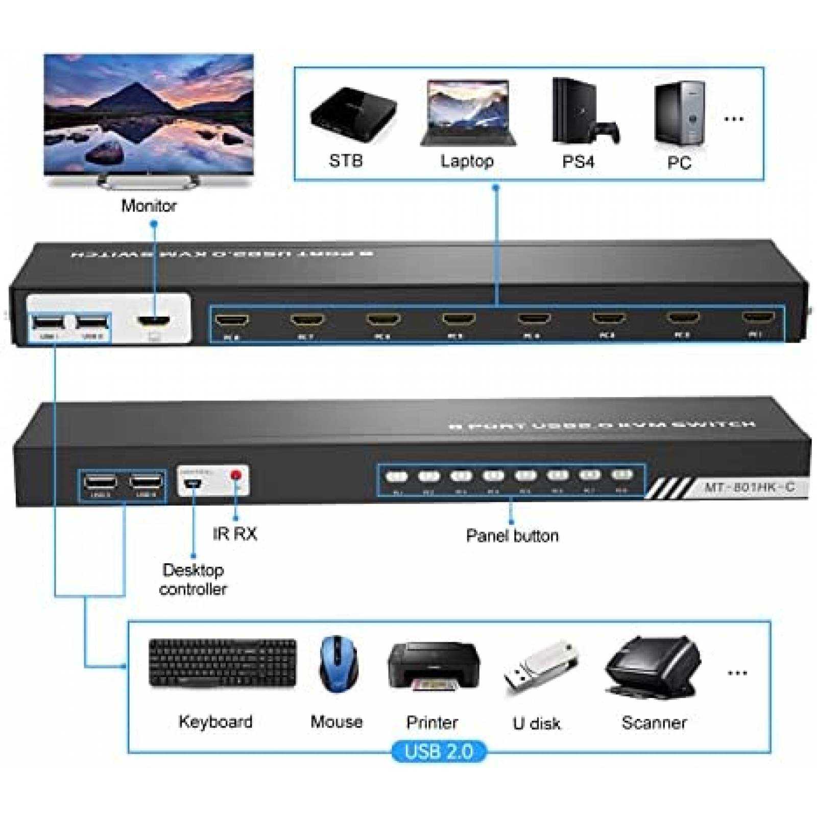 Conmutador KVM Yinker HDMI de 8 Puertos 4 Concentradores