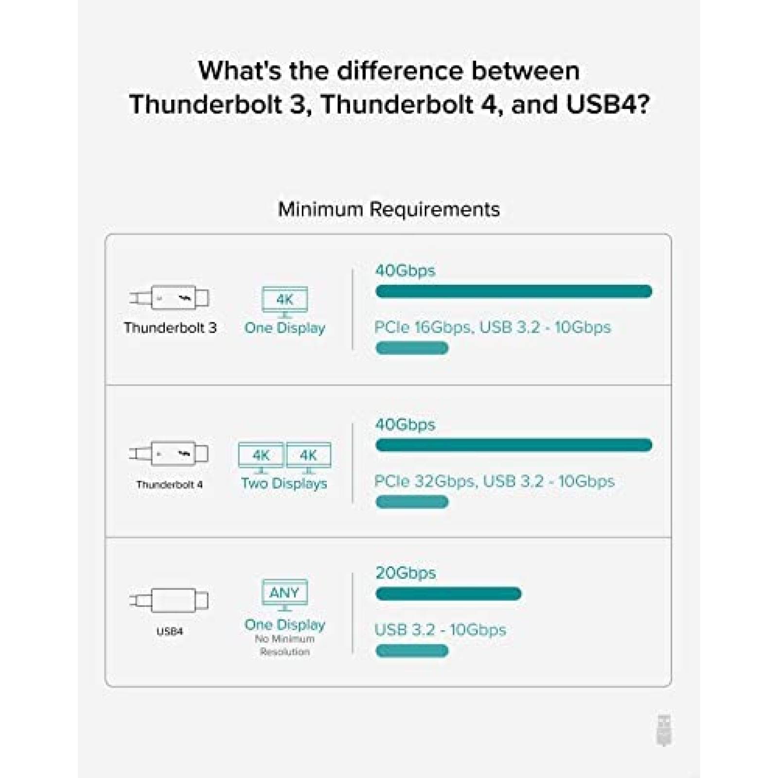 Adaptador Hub Plugable Thunderbolt Puertos USB-C -Negro