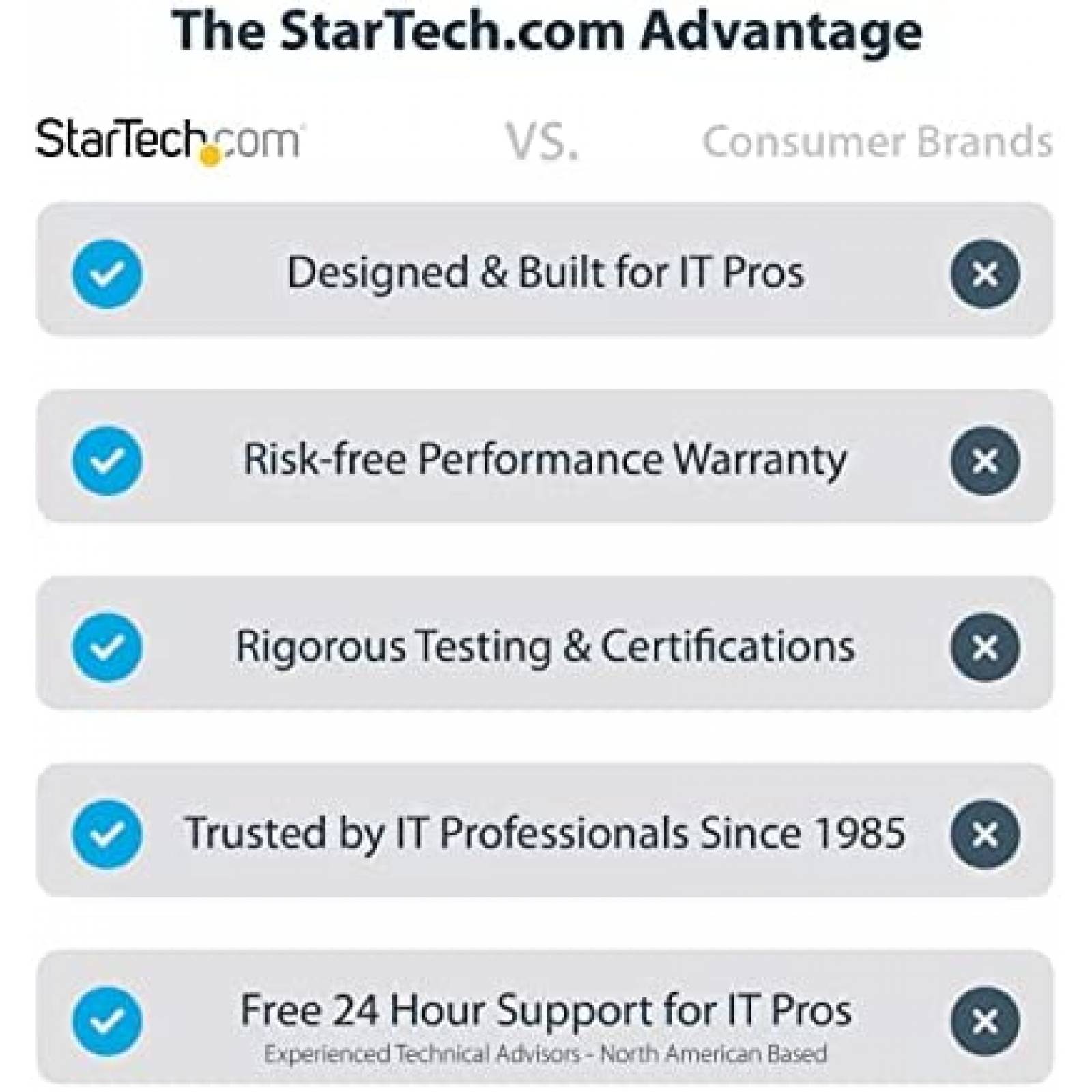 Docking Station StarTech 7 en 1 Doble 4K HDMI LAN 100W -Gris