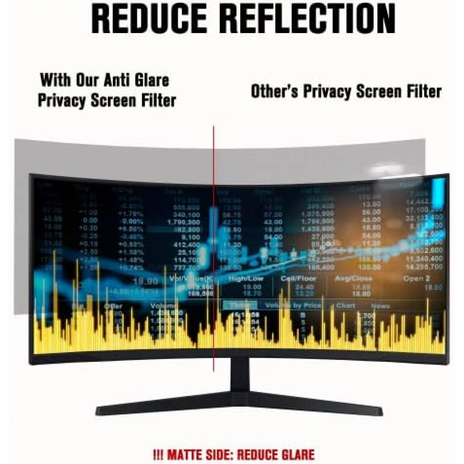 Filtro de Privacidad para Pantalla ZYY 34" Film Antiarañazos
