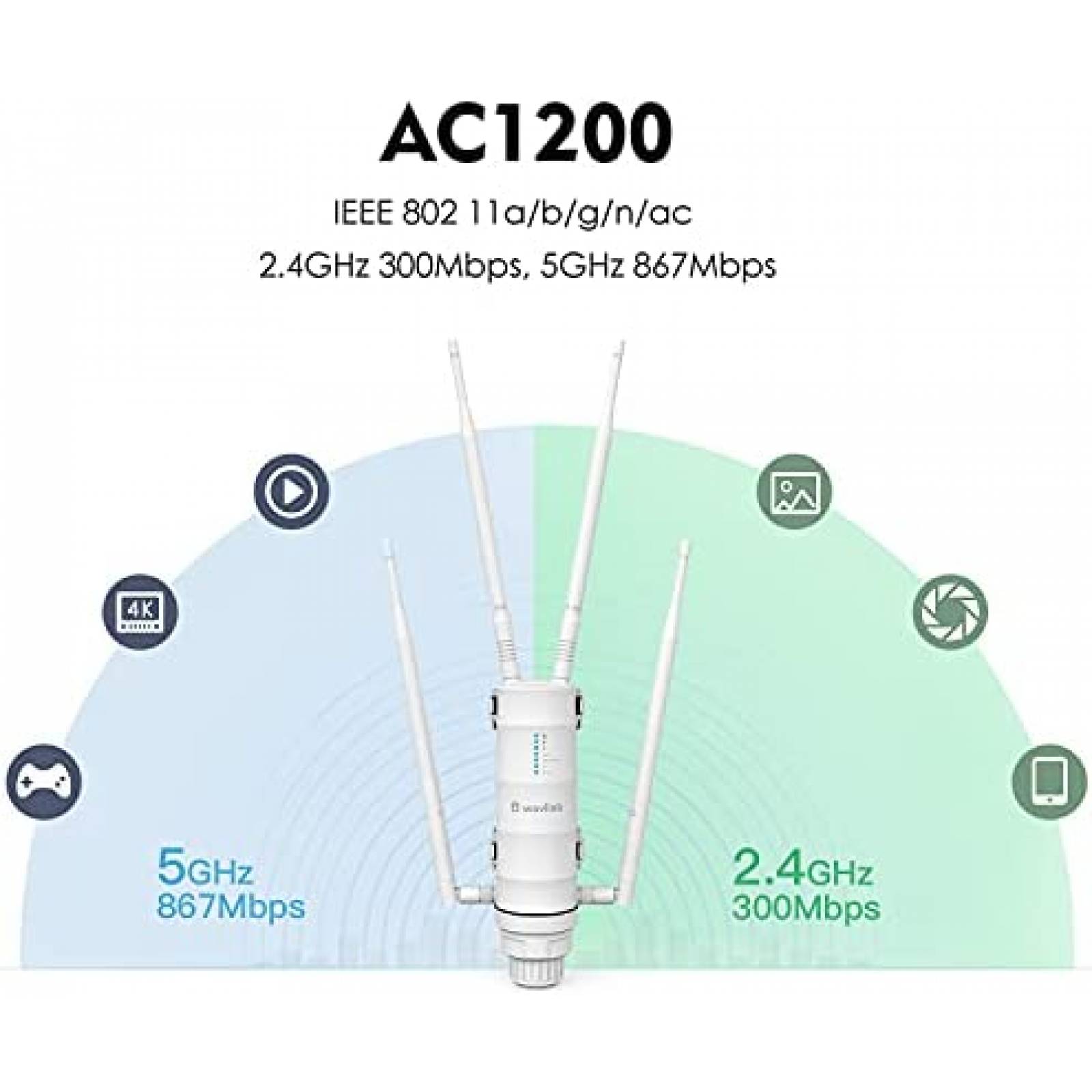 Repetidor WiFi WAVLINK AC1200 2.4Ghz 5Ghz 1200Mbits 802.11