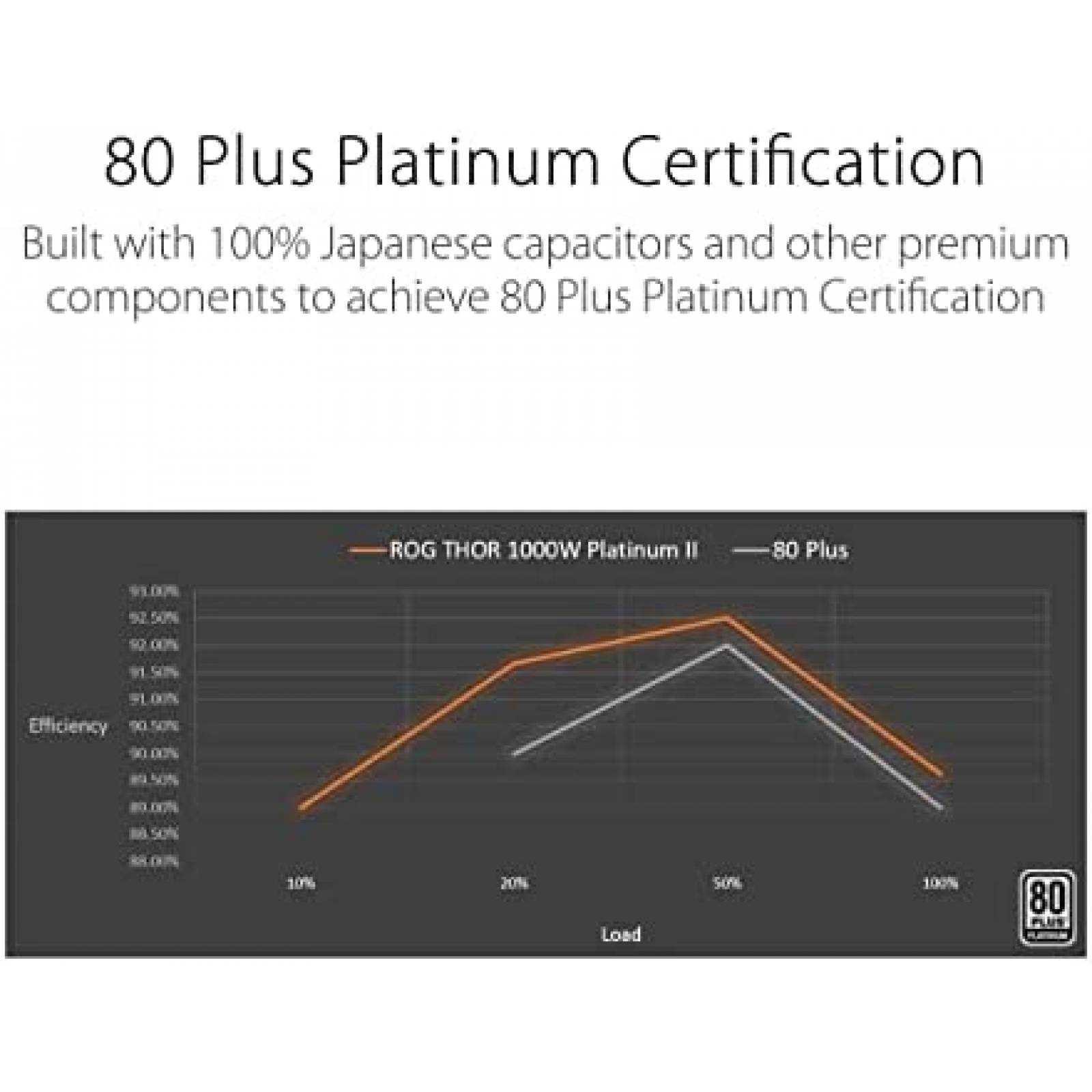 Ventilador de CPU ASUS 1000W OLED 135mm 0dB Mode -Plata