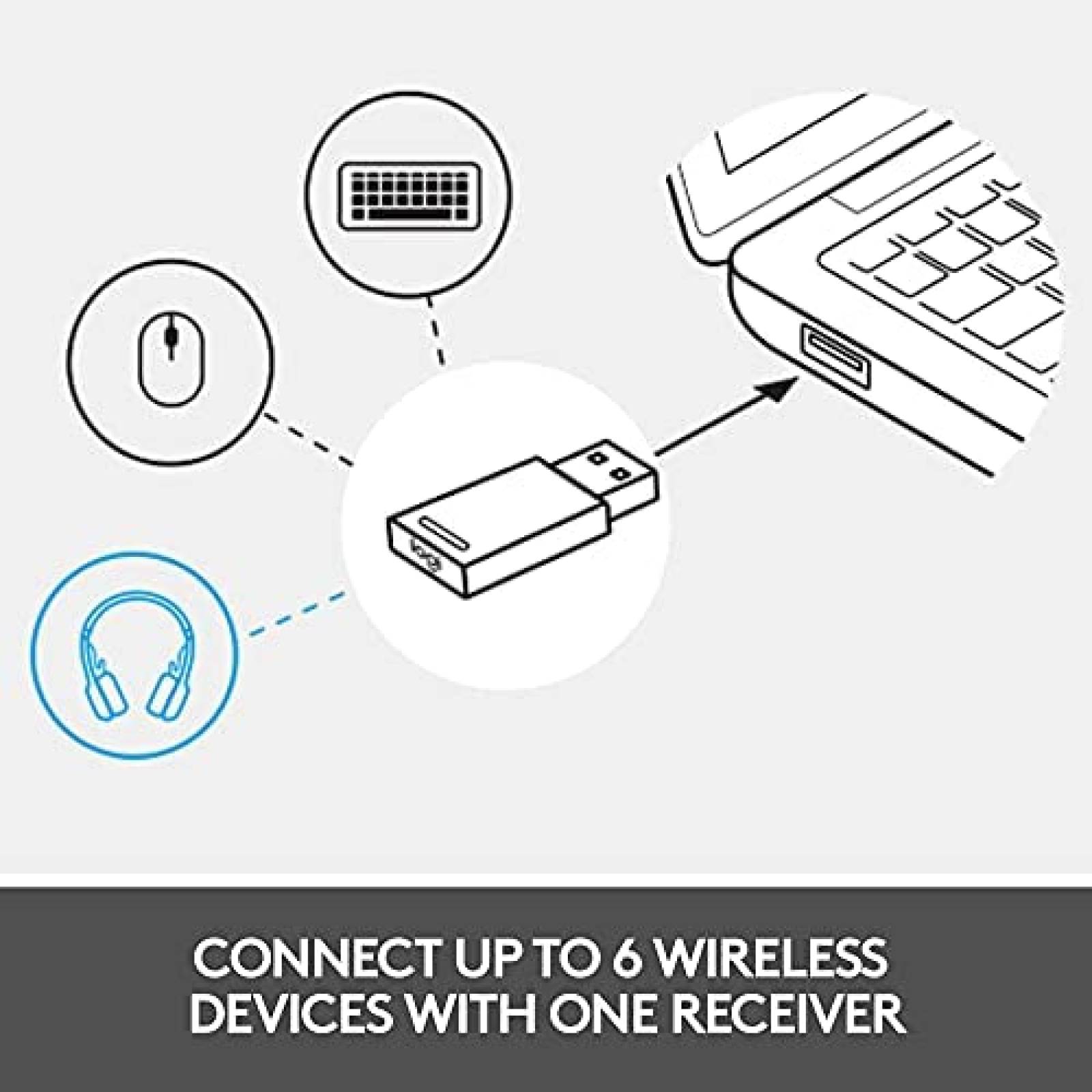 Audifonos Inalambricos Logitech Zone 900 Bluetooth y USB