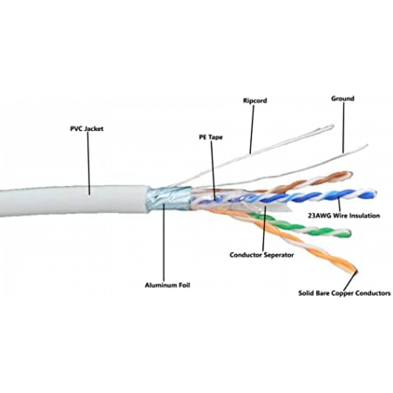 Cable MICROCONNECTORS Cat6A Cmr 152.4Mts 750Mhz B