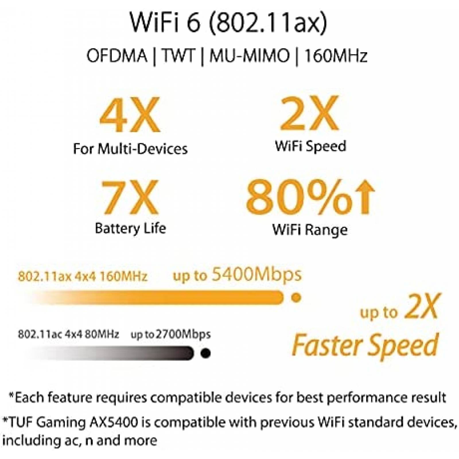 Router Asus TUF-AX5400 Gaming Dual-band WiFi 6 -Negro