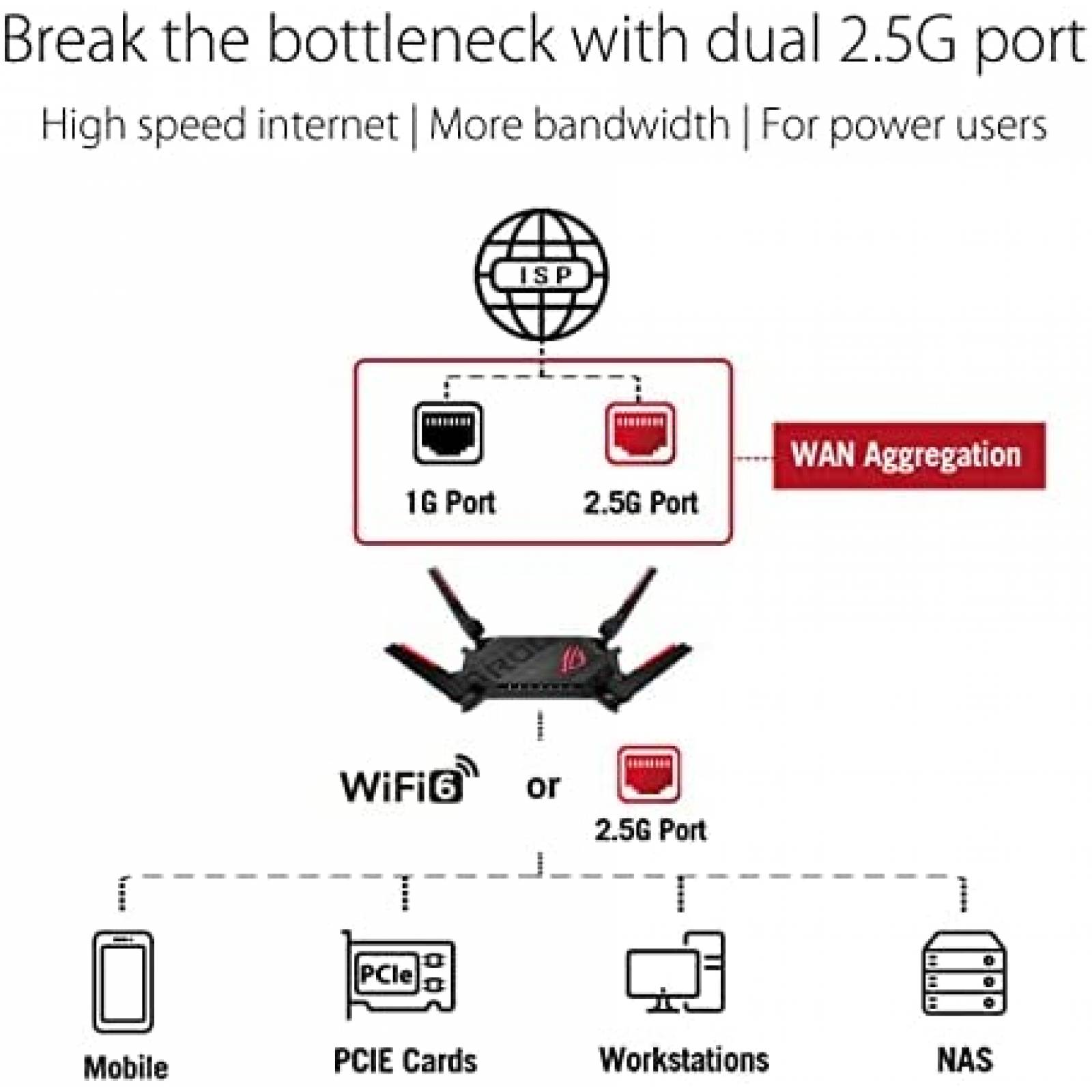 Router ASUS ROG GT-AX6000 Gaming Dual-band WiFi 6 -Negro