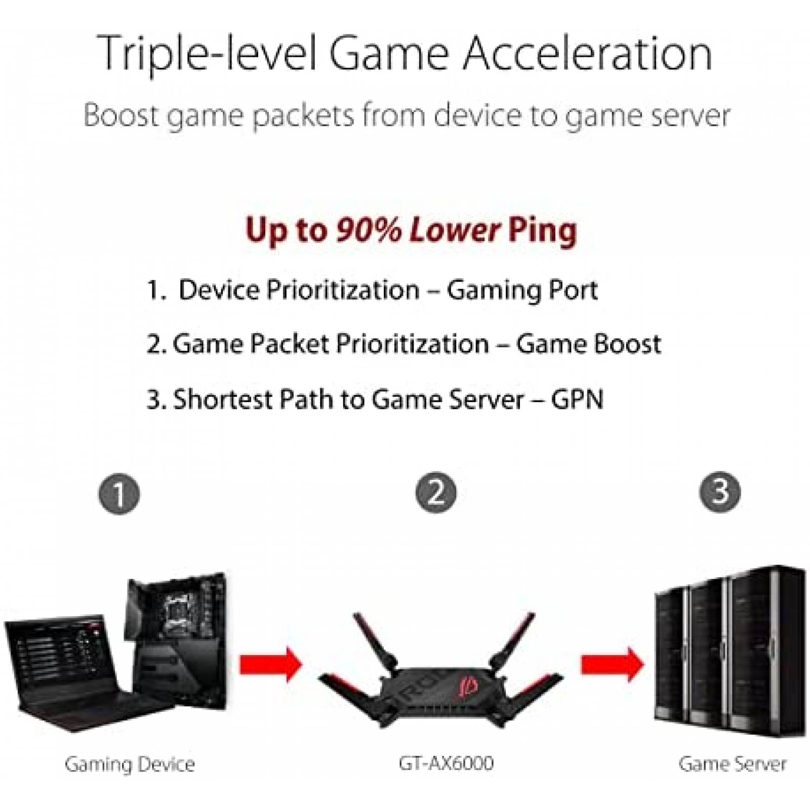 Router ASUS ROG GT-AX6000 Gaming Dual-band WiFi 6 -Negro