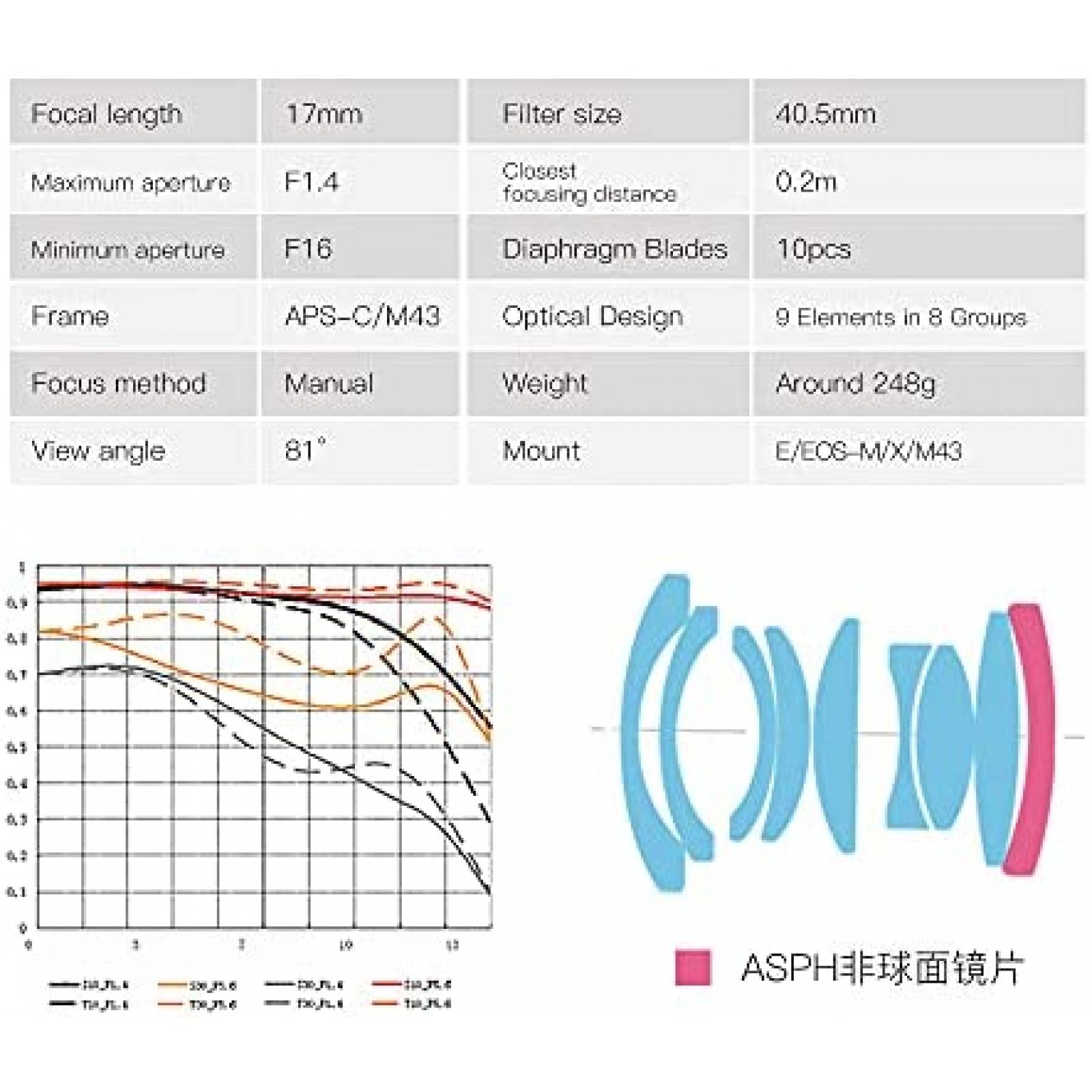 Lente Para Camara TTARTISAN Para M43 Olympus Panasonic Negro