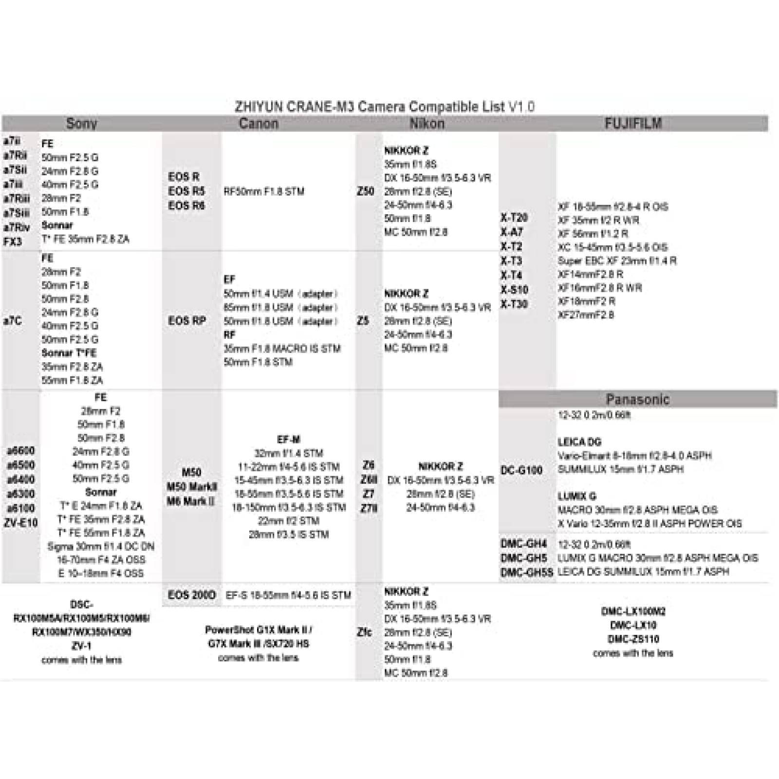 Estabilizador Gimbal Zhiyun Crane-M3 3-Axis con Accesorios