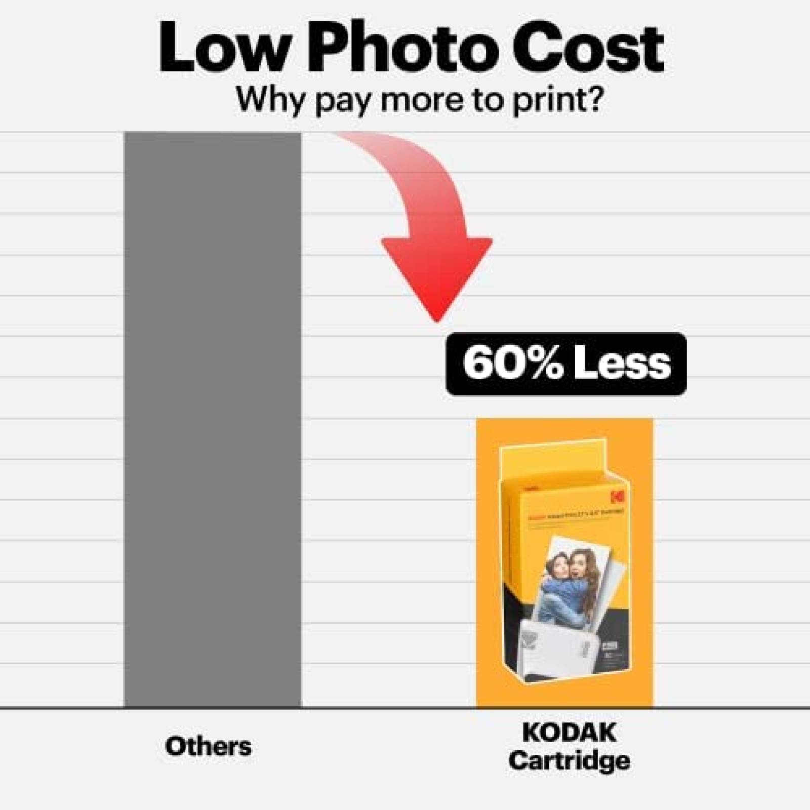 Impresora de Fotos KODAK Mini 2 Retro Incluye 60 Hojas -Bco