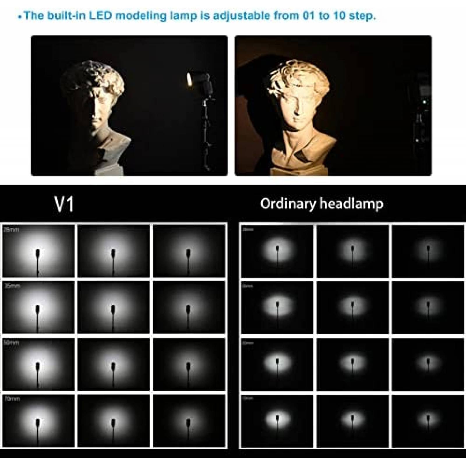 Kit Flash Godox V1-C + accesorios para Canon -Negro