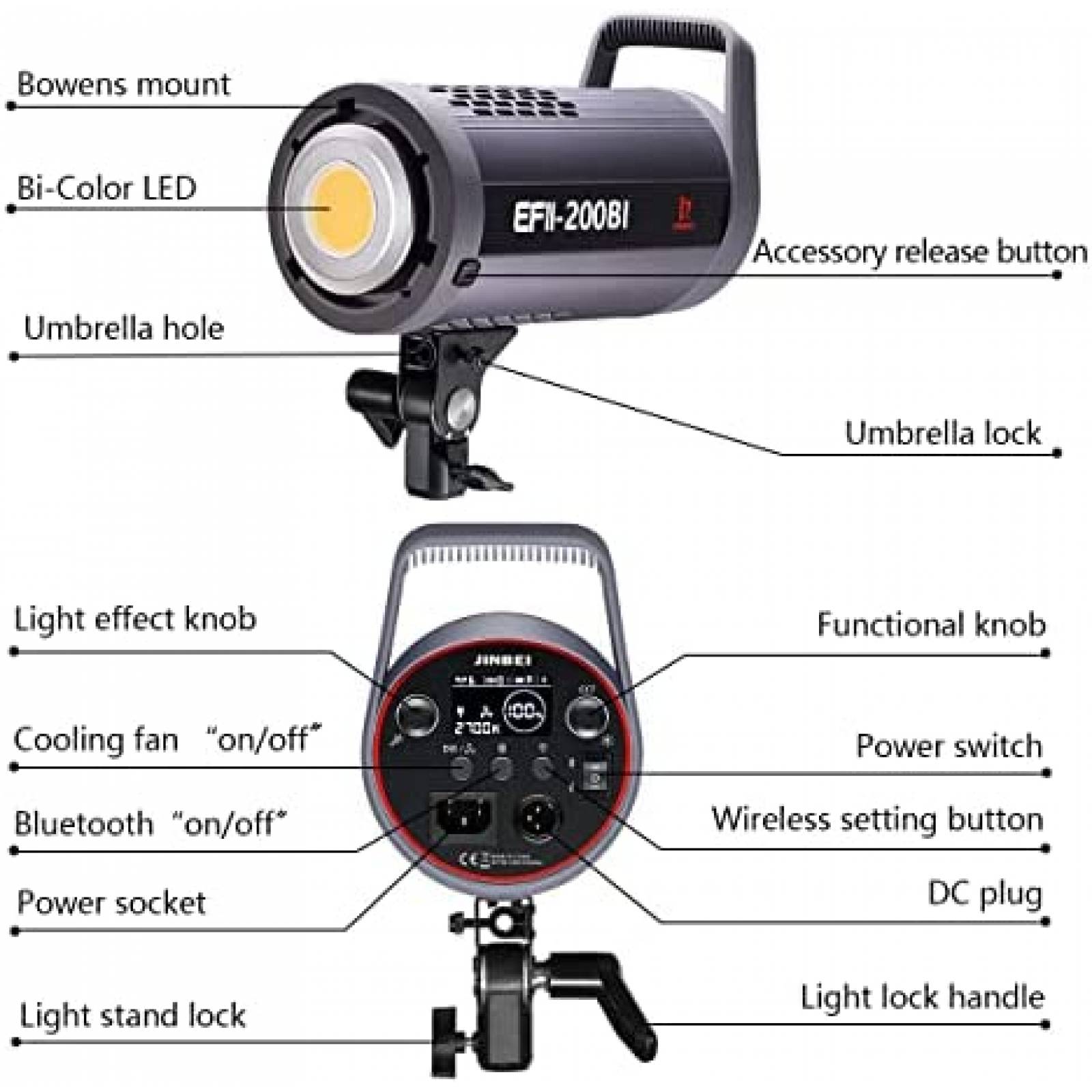 Luz para Fotografia Jinbei EFII-200 LED de 2700-6500K -Negro