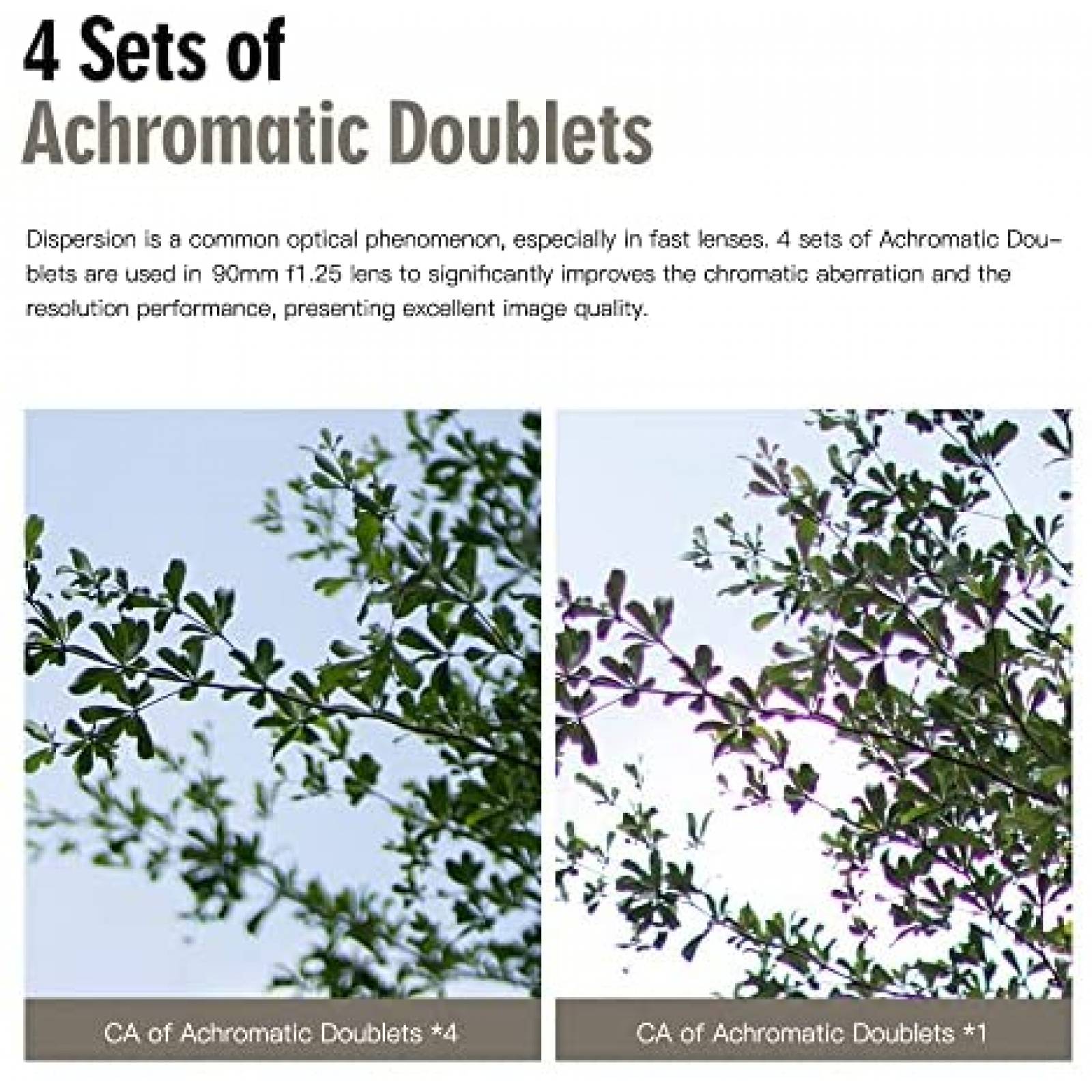 Lente de Camara TTARTISAN Sin Espejo 90mm f1.25 X1D -Negro