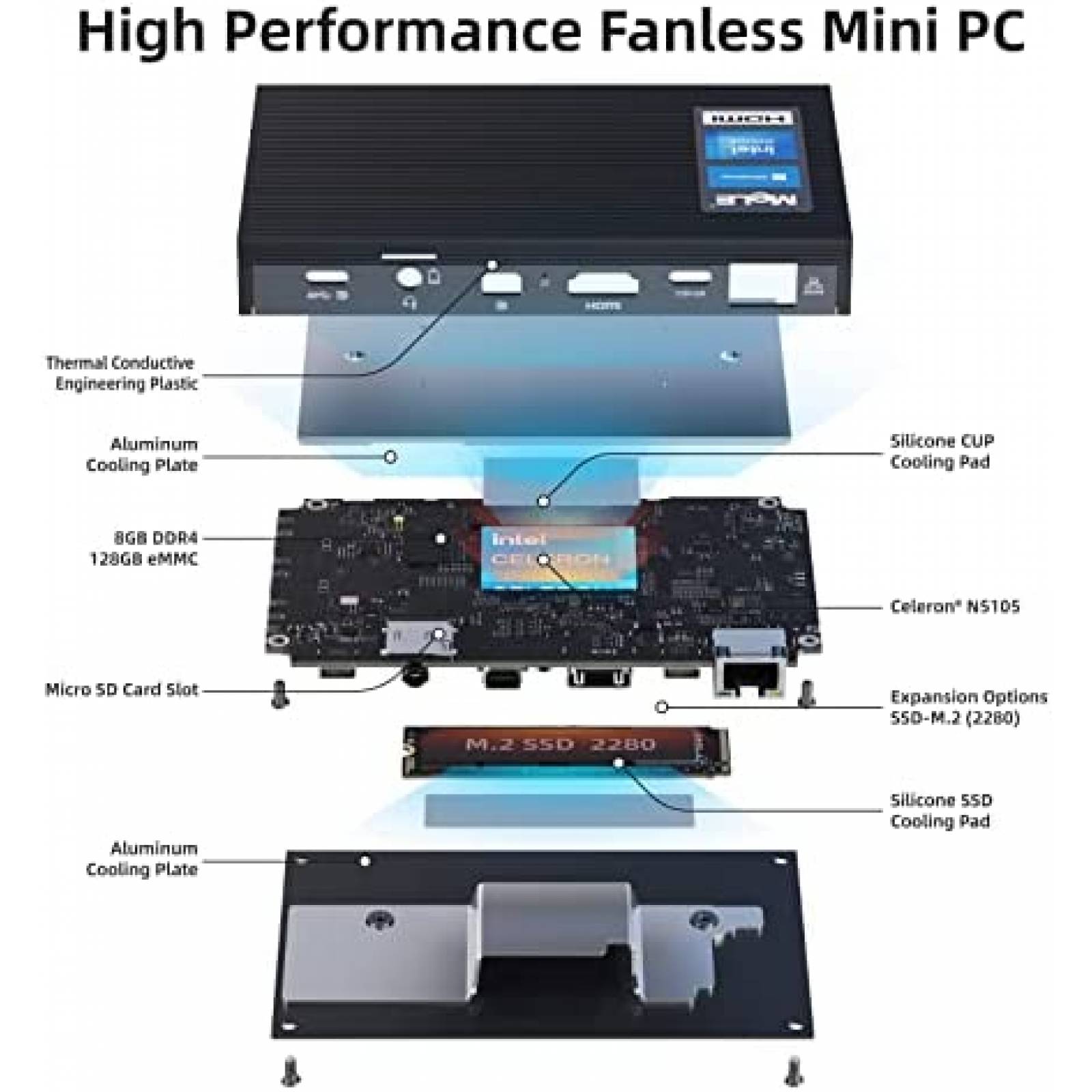 Mini PC MeLE Intel Celeron N5105 8GB RAM 128GB eMMC