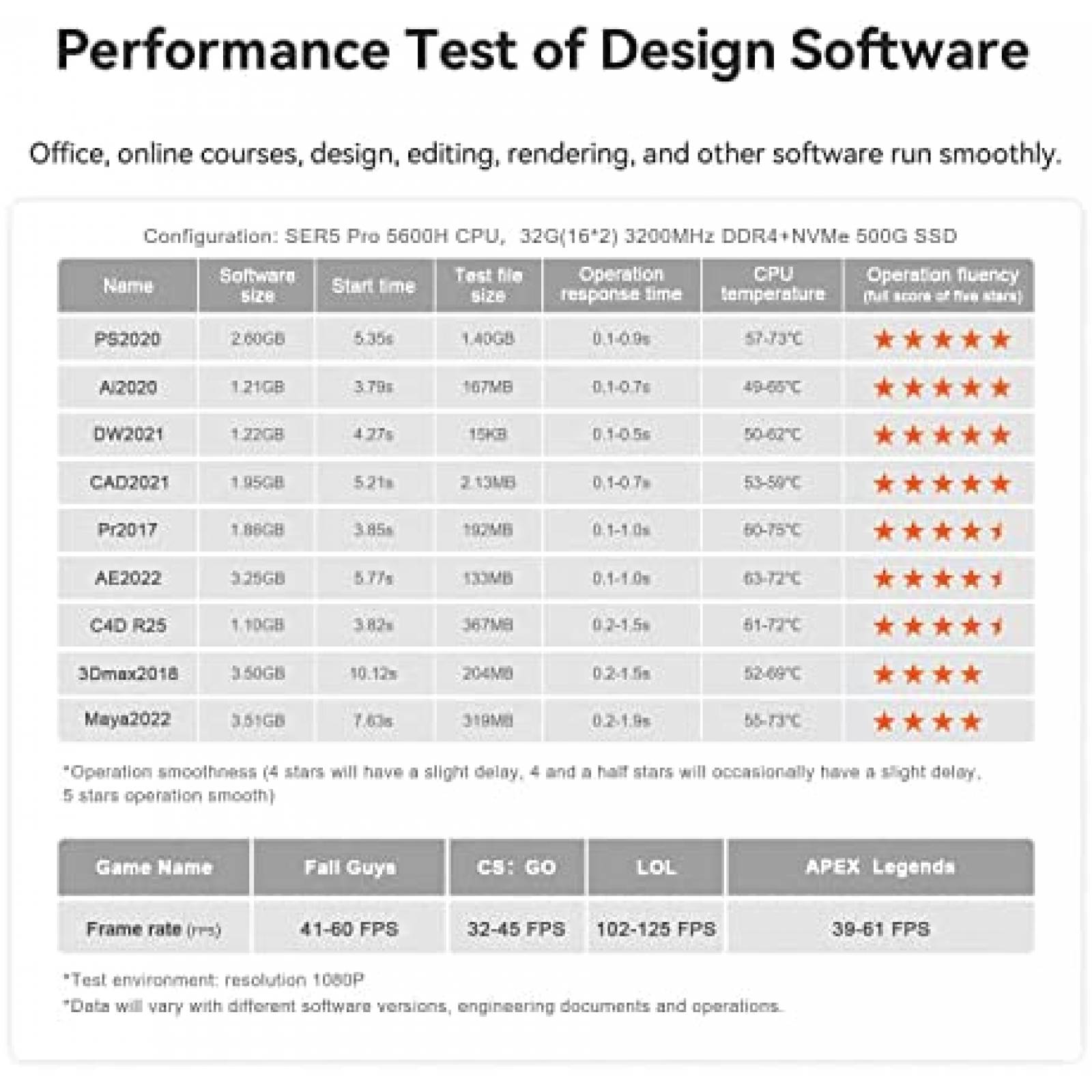 Mini PC Beelink SER5 Pro Ryzen 16GB 500GB USB HDMI WiFi