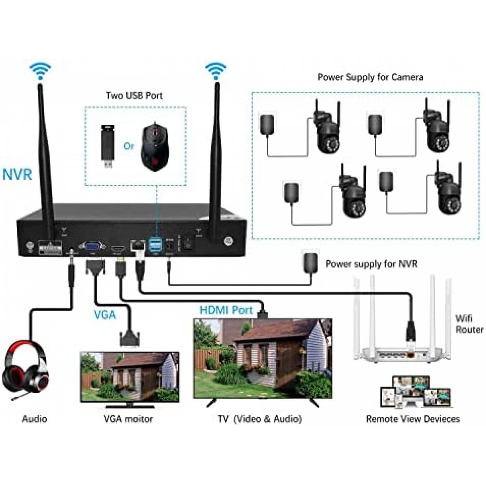 Sistema de Vigilancia CKK NVR con 4 Camaras PTZ con Luz