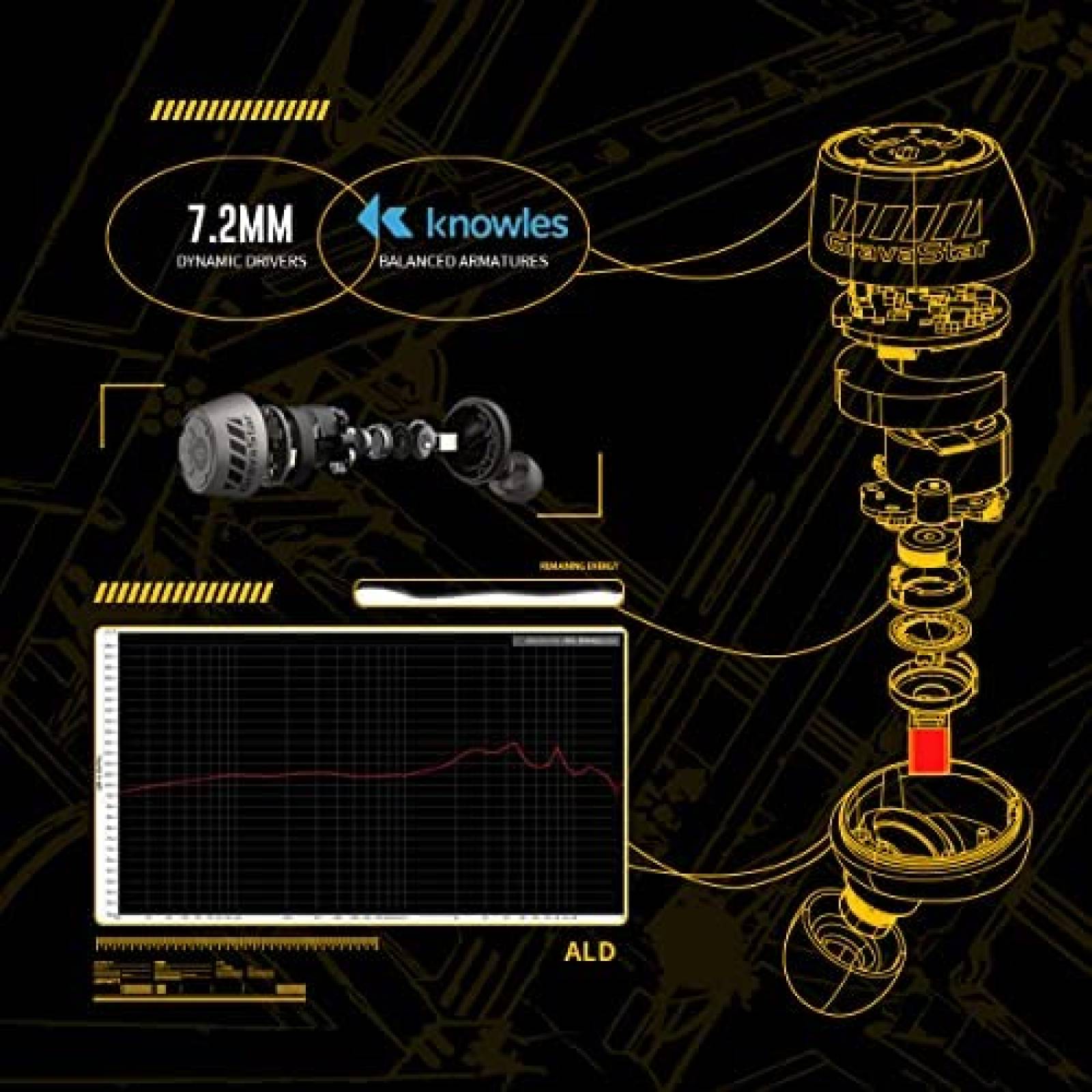 Auriculares GRAVASTAR Ergonomicos Cancelacion Ruido BT