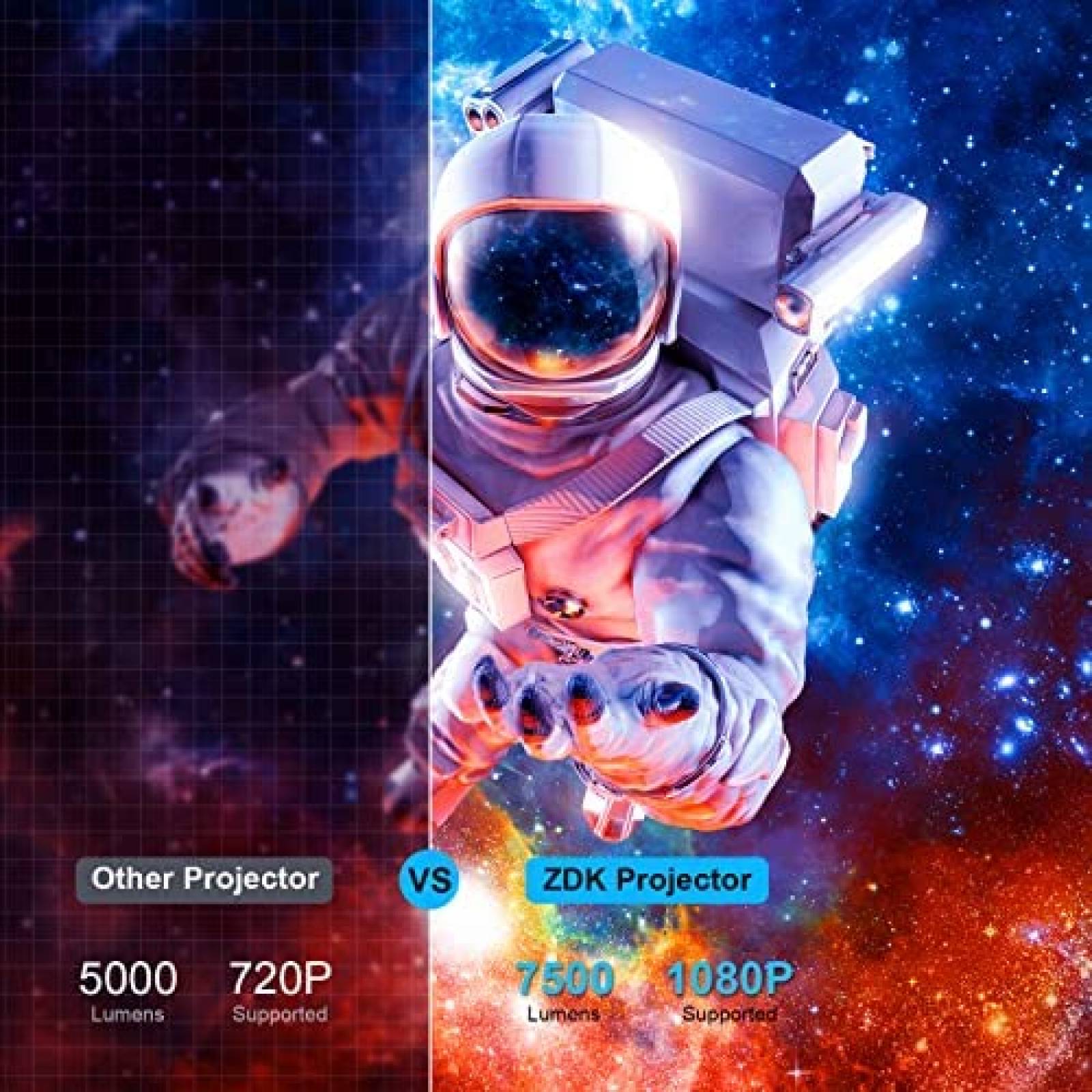 Proyector De Video ZDK Portable 1080P HDMI USB -Blanco