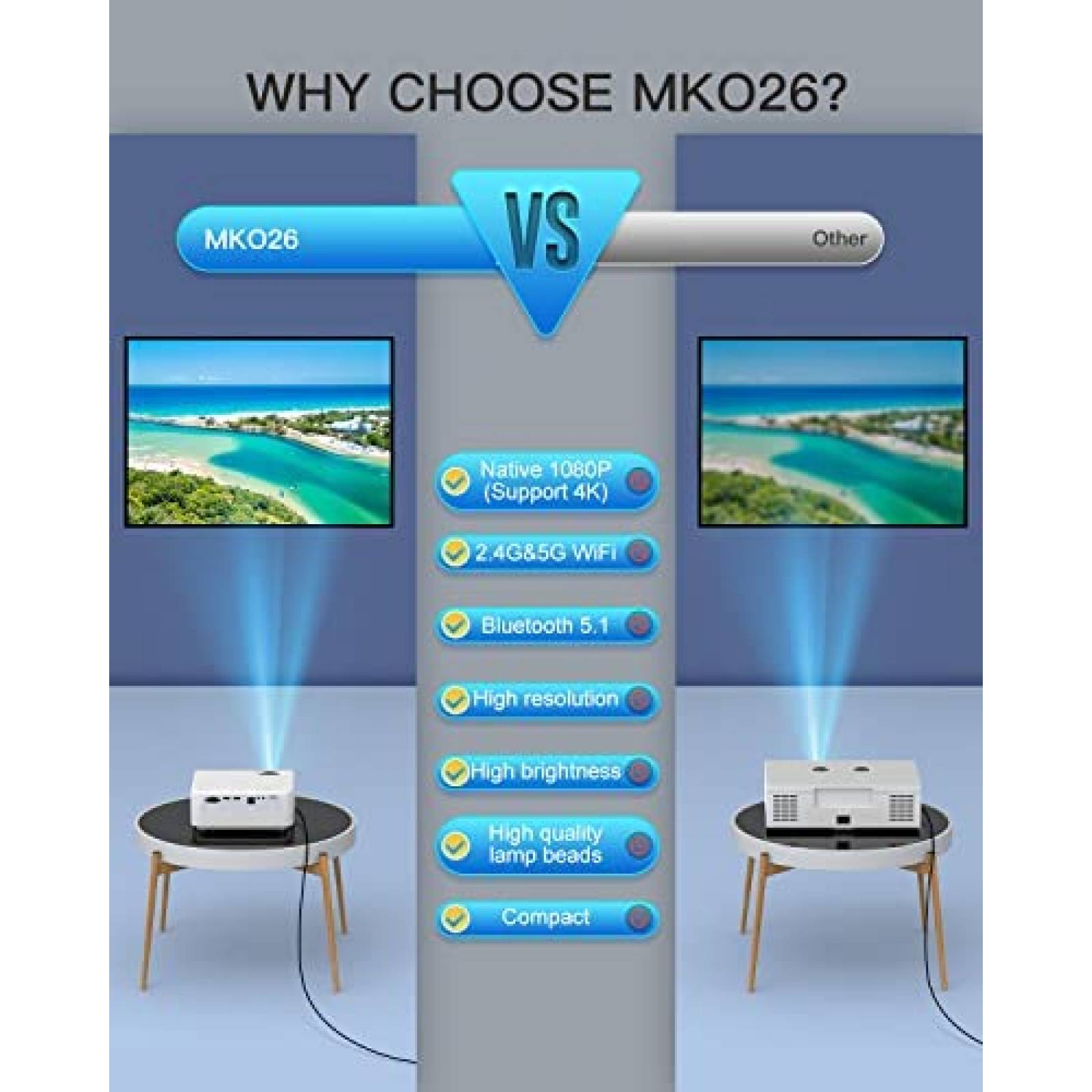 Proyector ROVOMKO 550 ANSI 16000 Lumenes 1080p 4K -Blanco