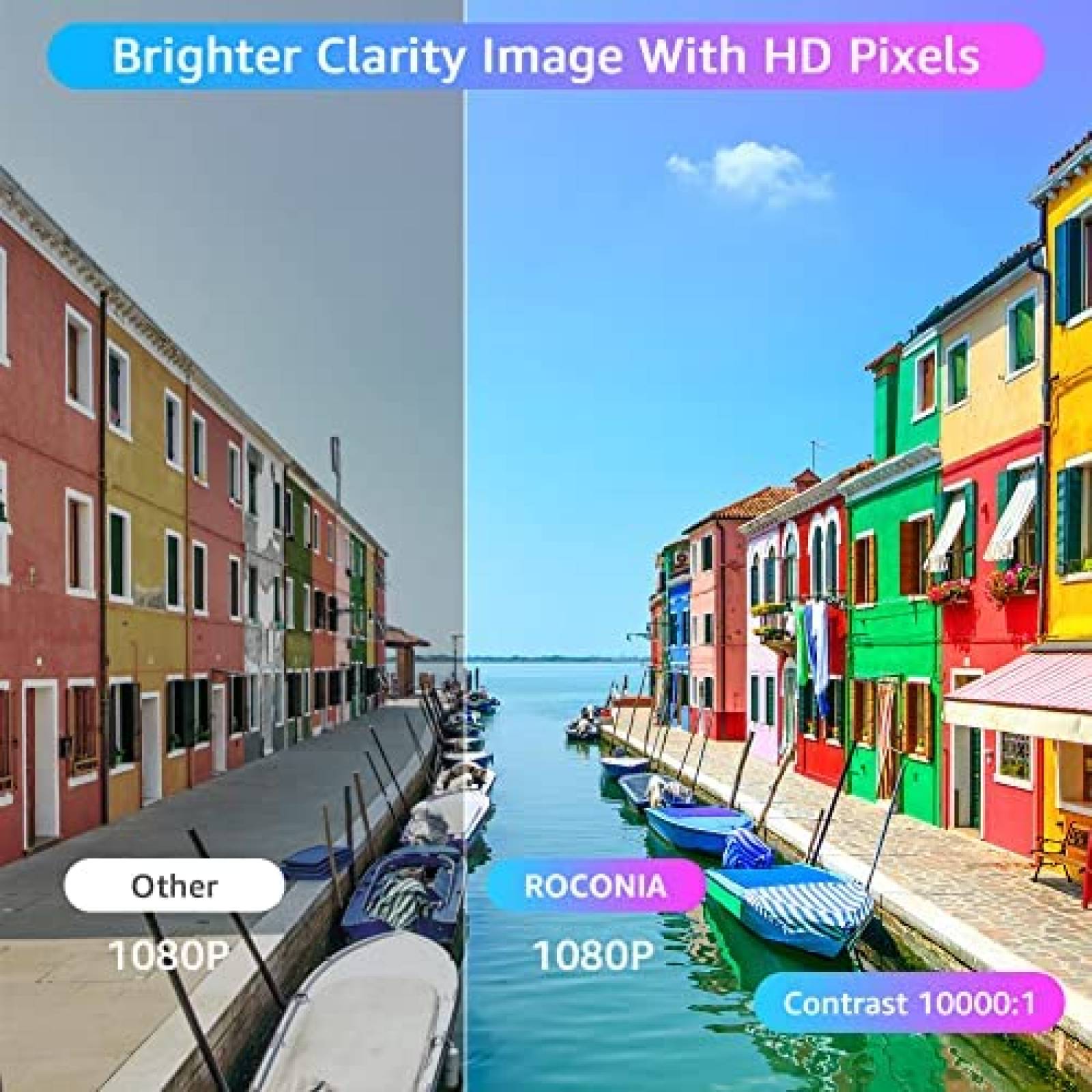 Proyector Roconia 9000 Lumenes 1080p 5G WiFi FHD -Blanco