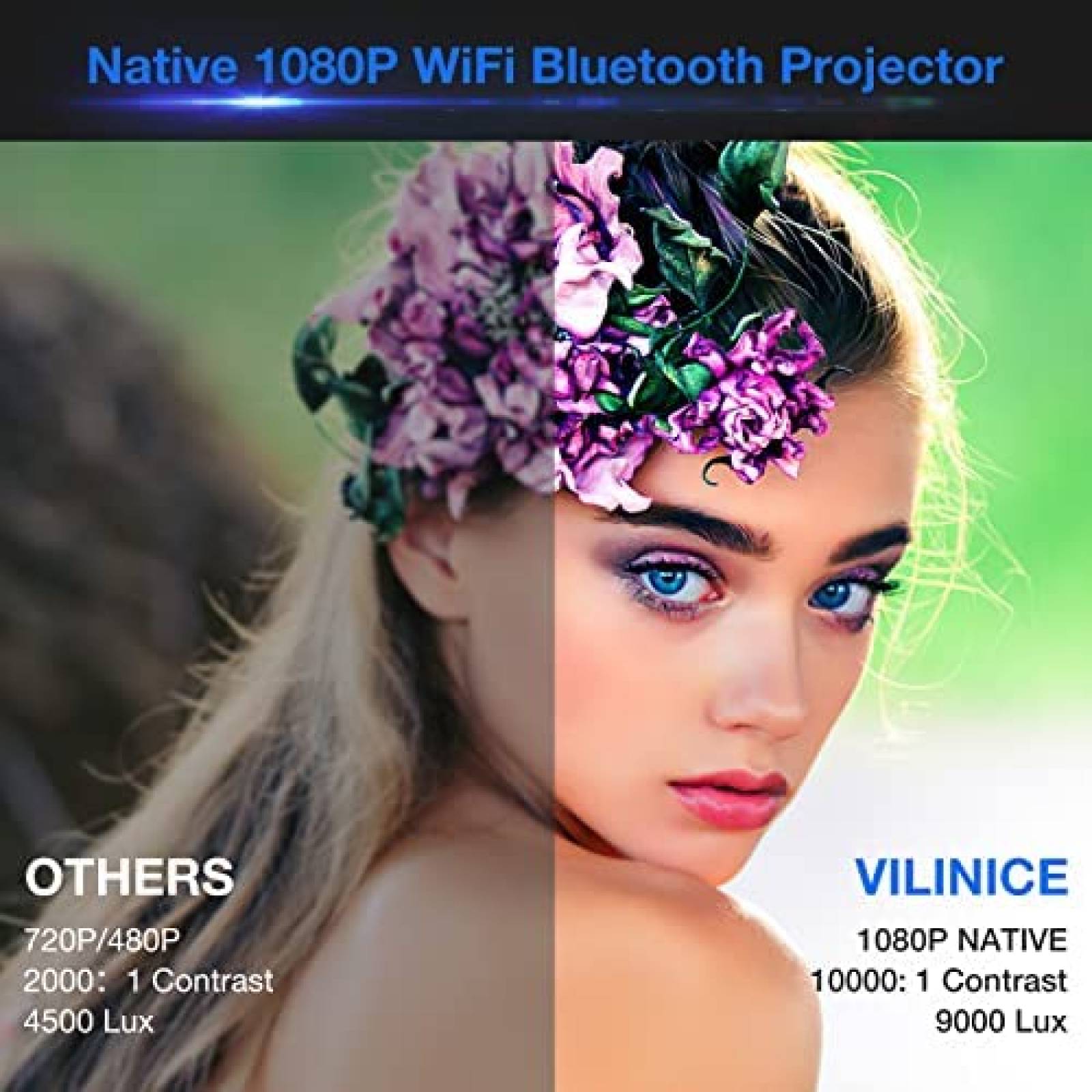 Proyector De Video VILINICE Portable 1080P HDMI USB -Blanco