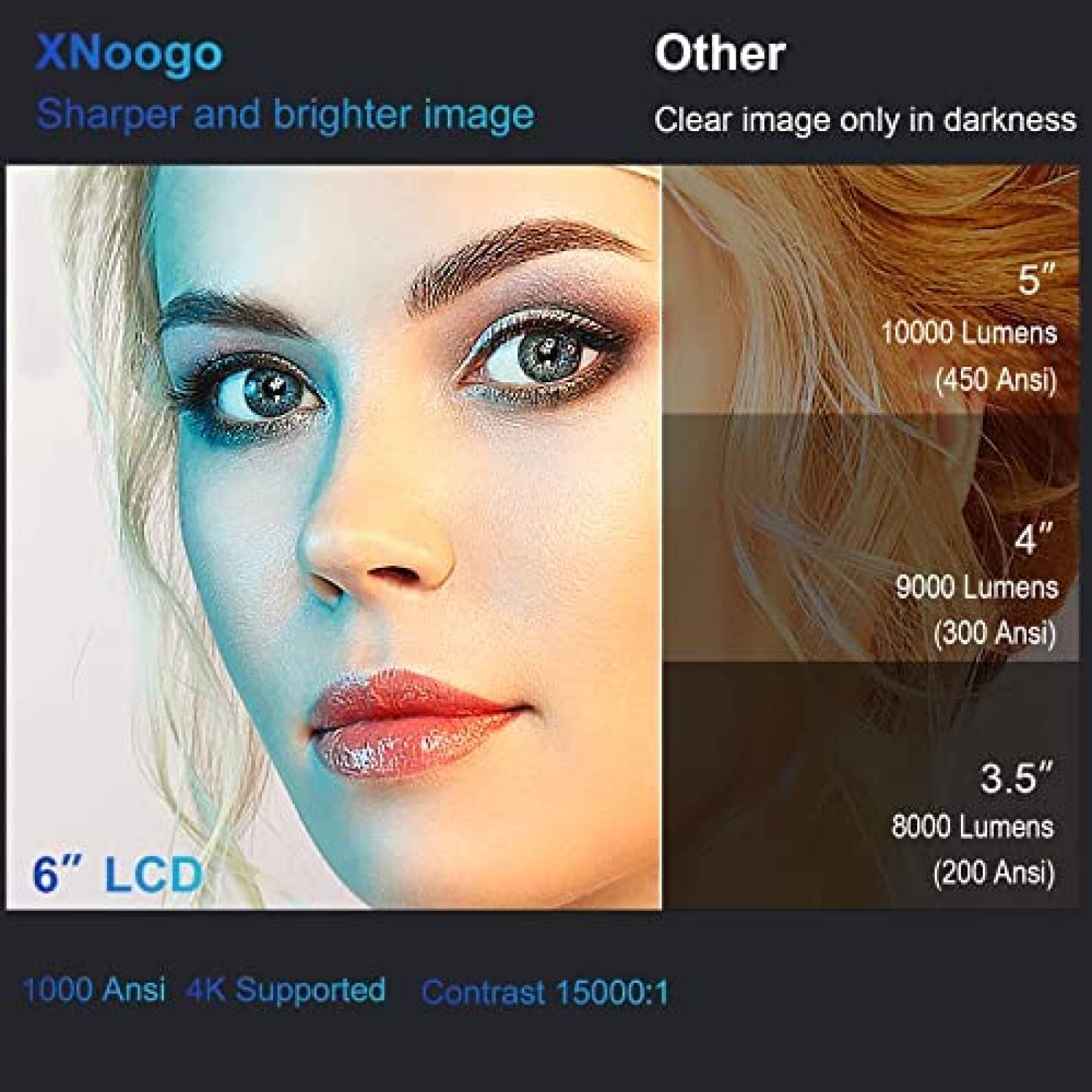 Proyector De Video XNOOGO Portable 1080P Bluetooth -Blanco