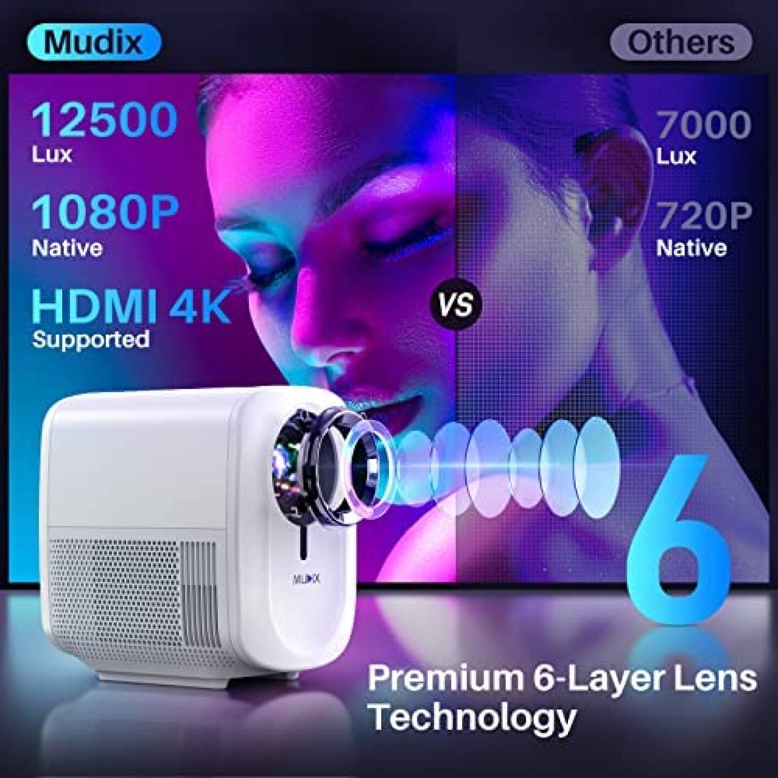Proyector De Video MUDIX Portable 1080P 12500 Lumens -Blanco