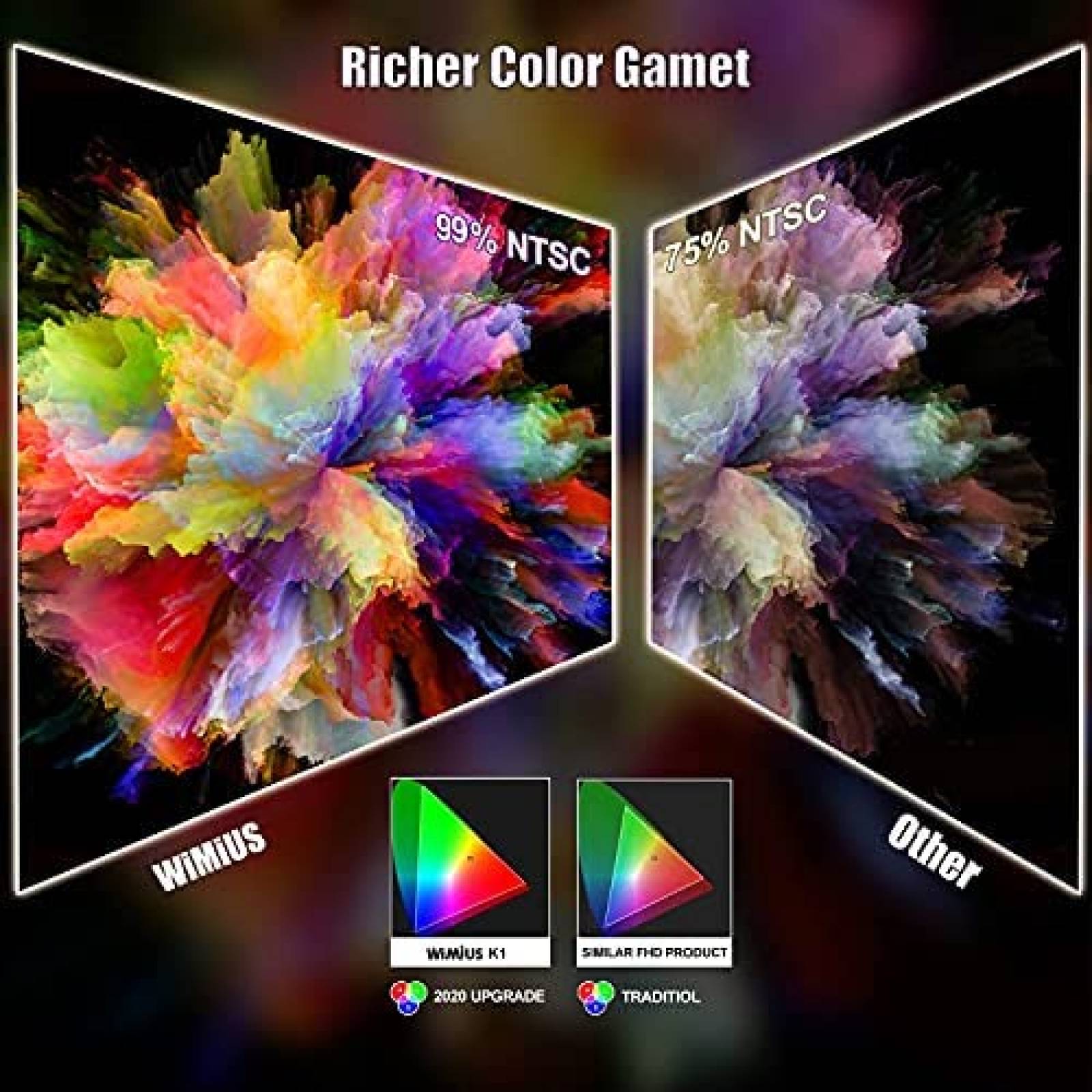 Proyector WiMiUS 450 ANSI 15000 Lumenes 1080p 4K -Negro