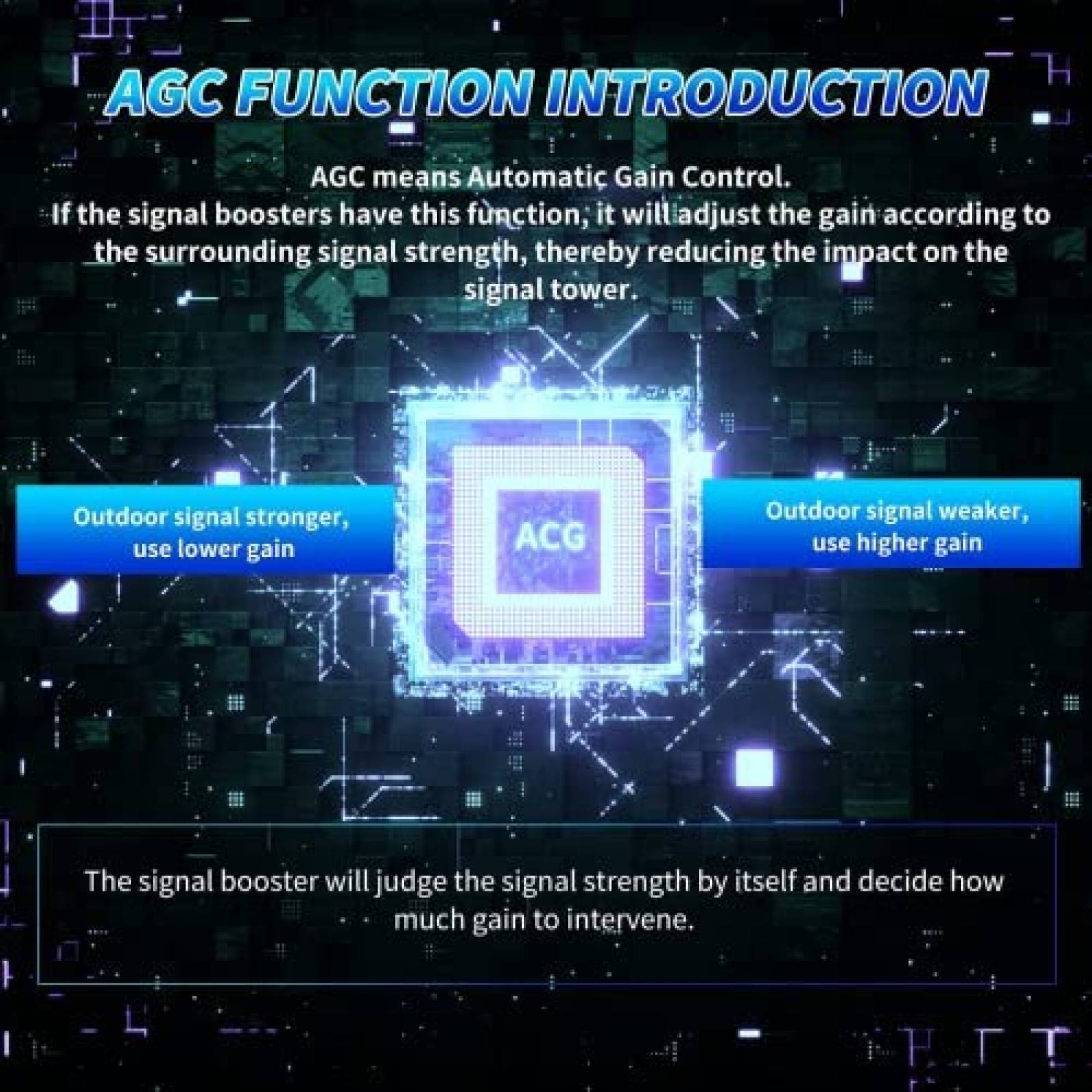 Ampliicador de Señal p/Celular Lintratek 4G LTE -Blanco