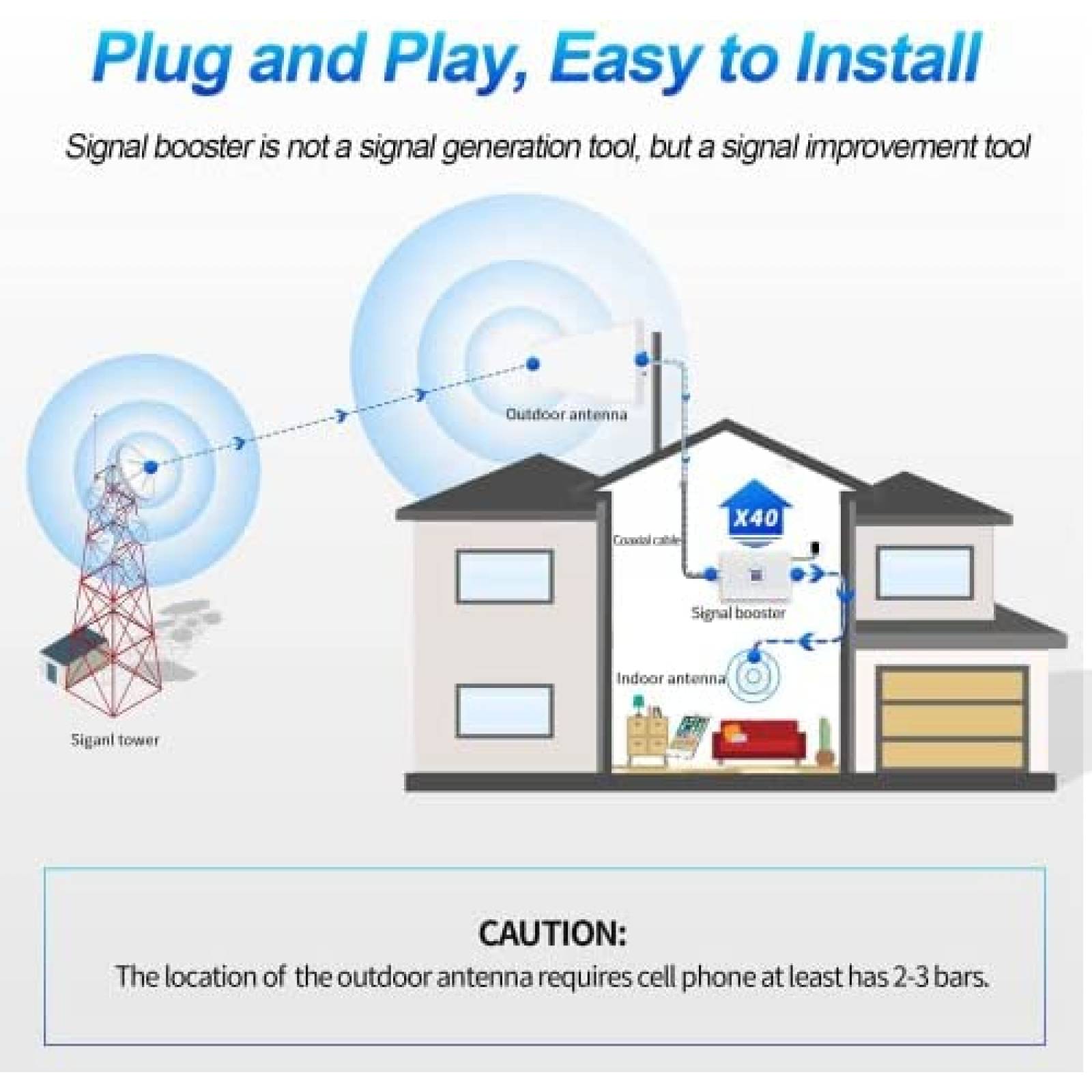 Ampliicador de Señal p/Celular Lintratek 4G LTE -Blanco