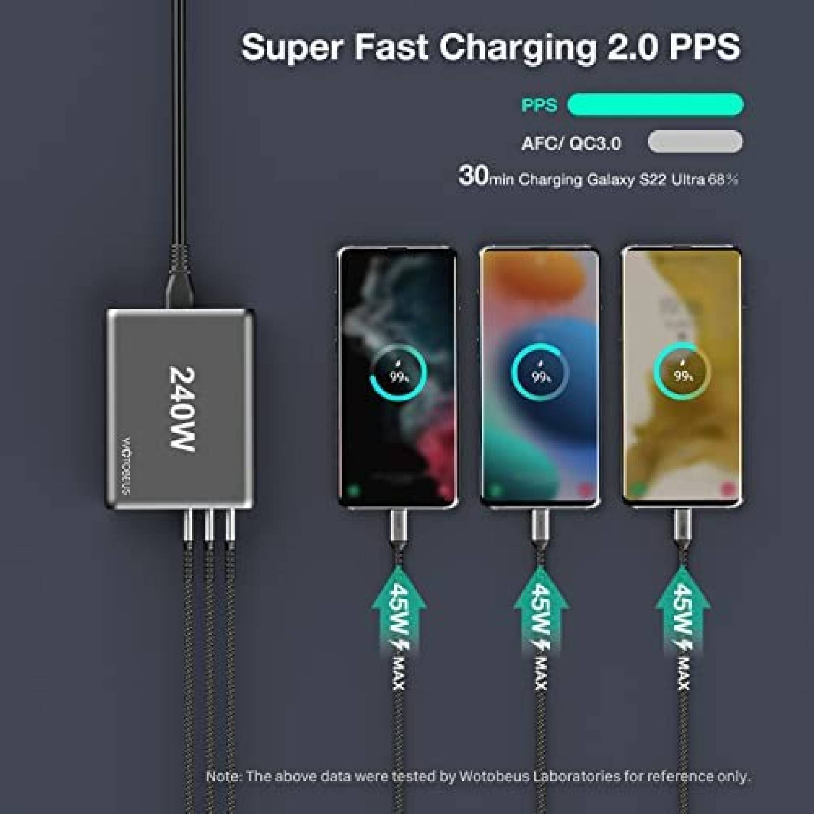 Cargador de Pared WOTOBEUS 100W USBC 5 Puertos -Negro