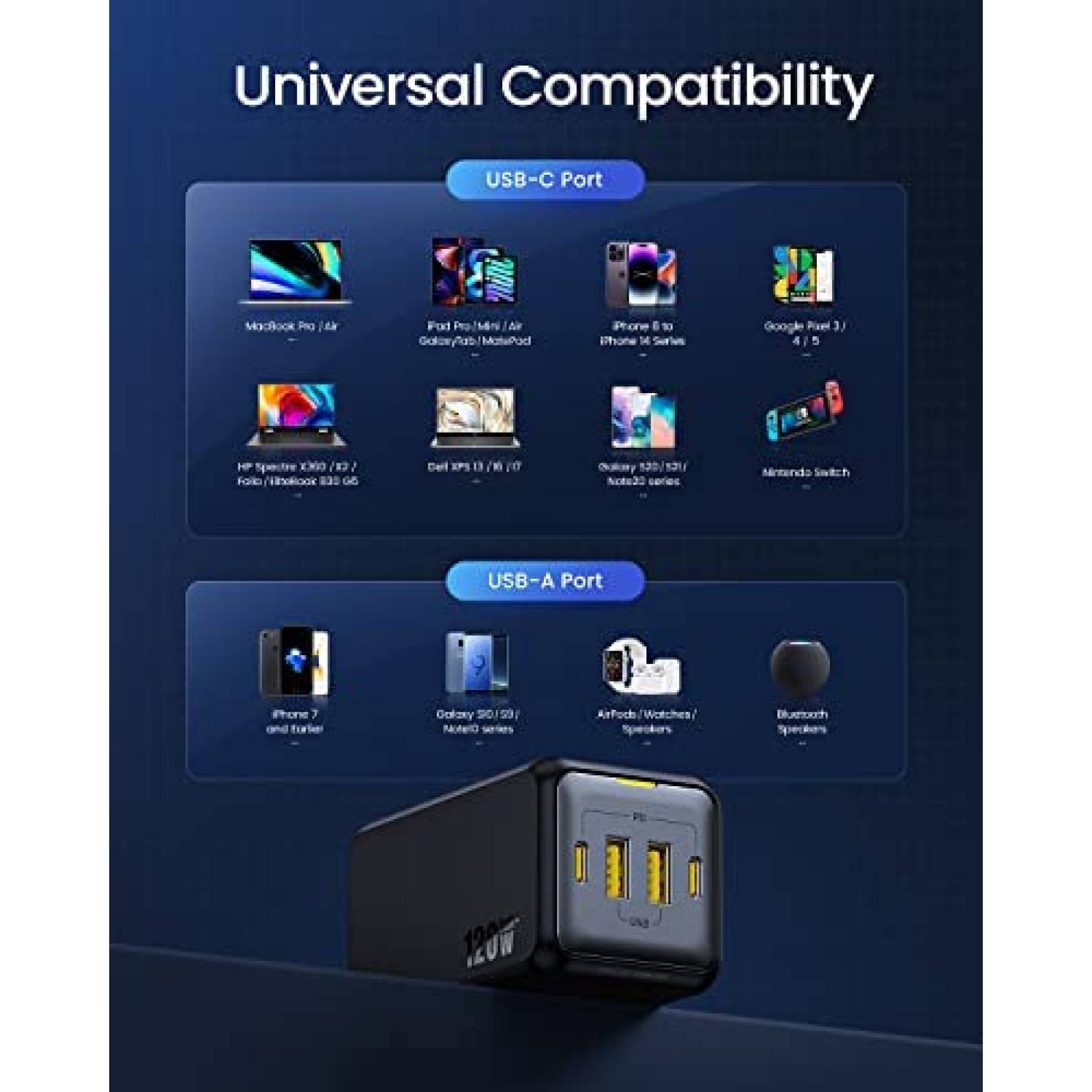 Cargador Multiple AOHI 120W Usb-C 4 Puertos Compacto -Negro